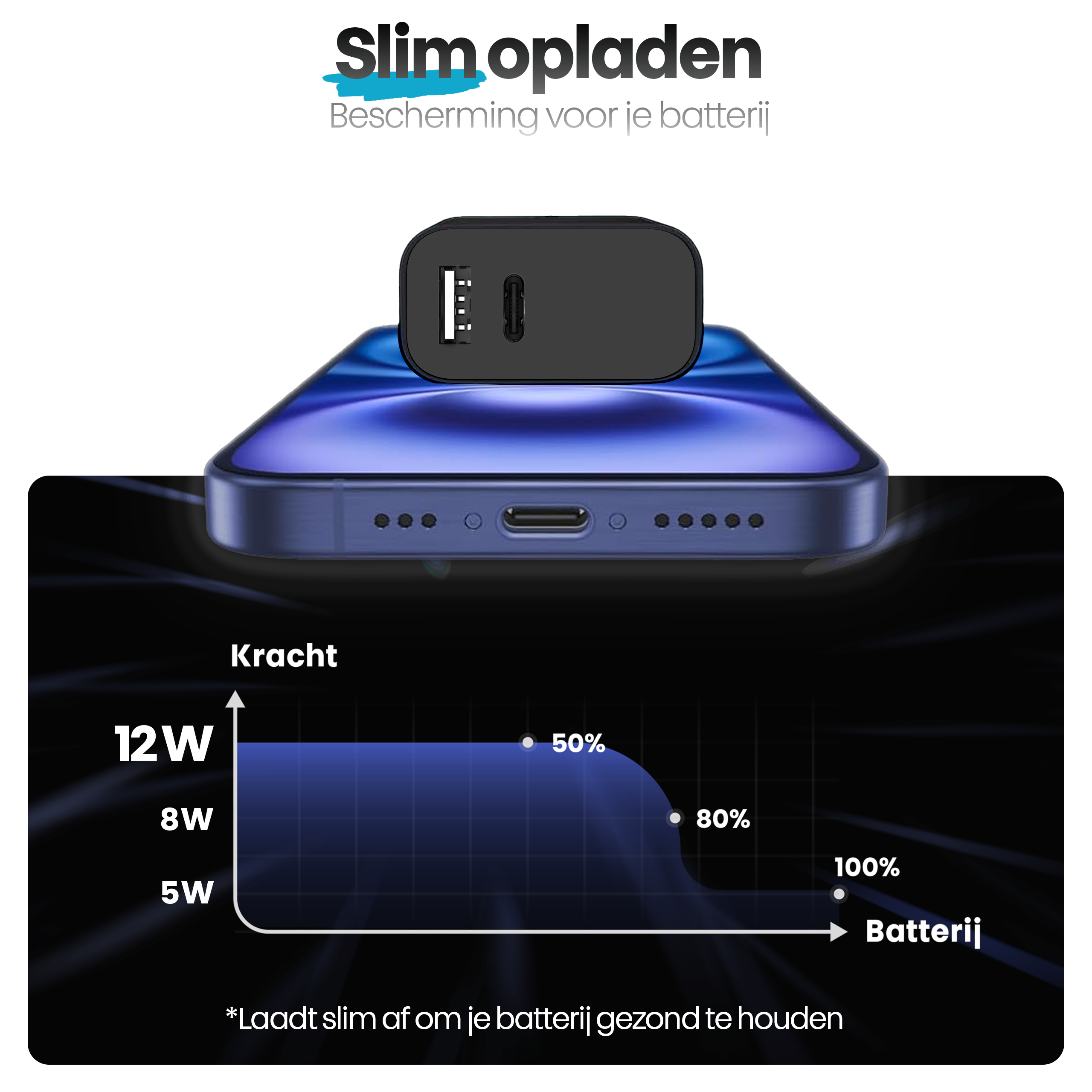 Afbeelding toont een telefoon die wordt opgeladen. Een oplader staat bovenop de telefoon, met een batterijstatusgrafiek eronder. Tekst luidt 'Slim opladen'.