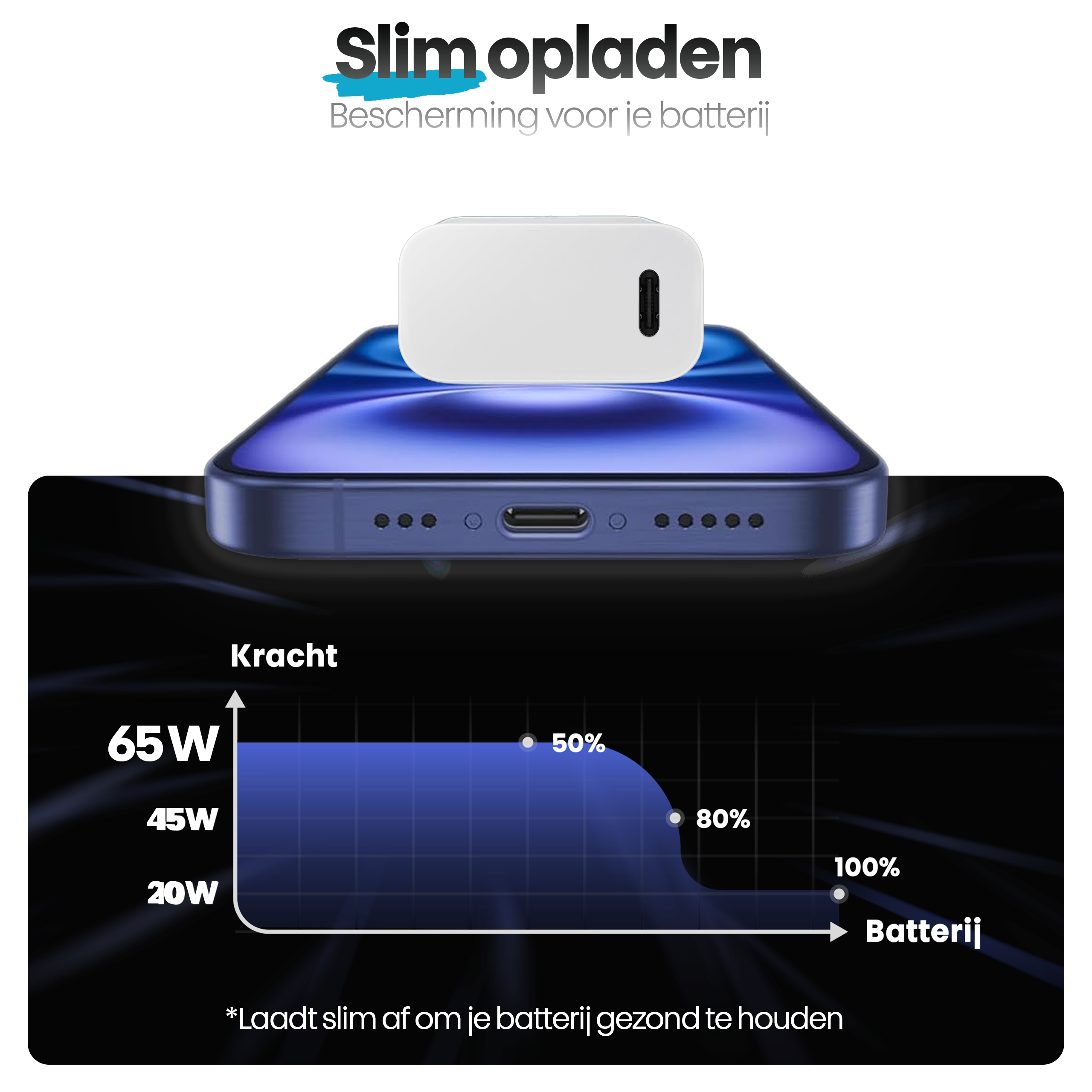 Afbeelding toont een telefoon die wordt opgeladen. Een witte oplader staat bovenop. Een grafiek toont de batterijladingsniveaus.