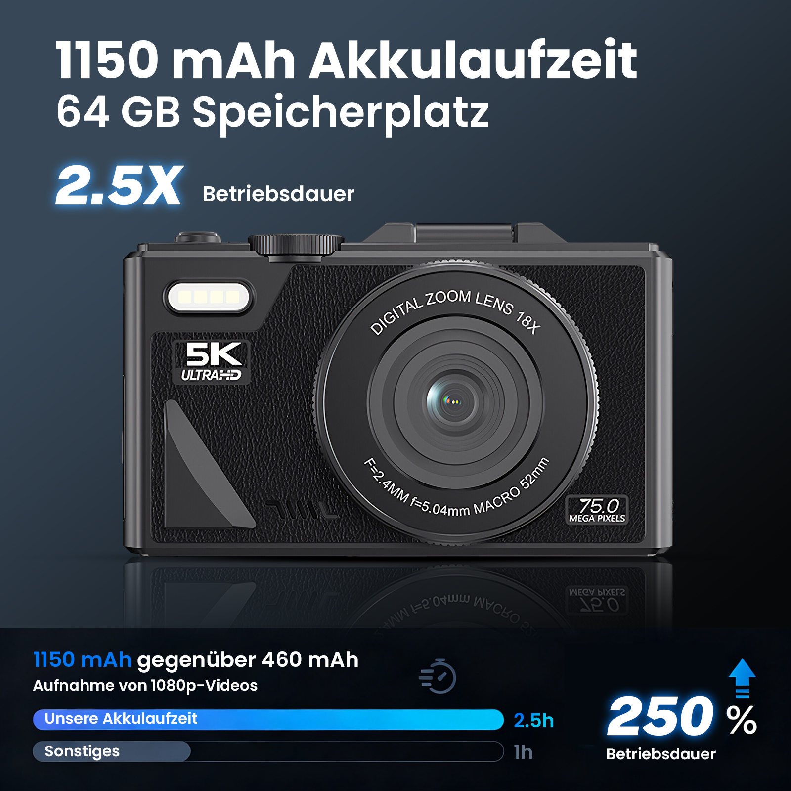 Eine Digitalkamera mit großem Objektiv wird angezeigt, mit Text, der 2,5x Akkulaufzeit und 75,0 Megapixel anzeigt.