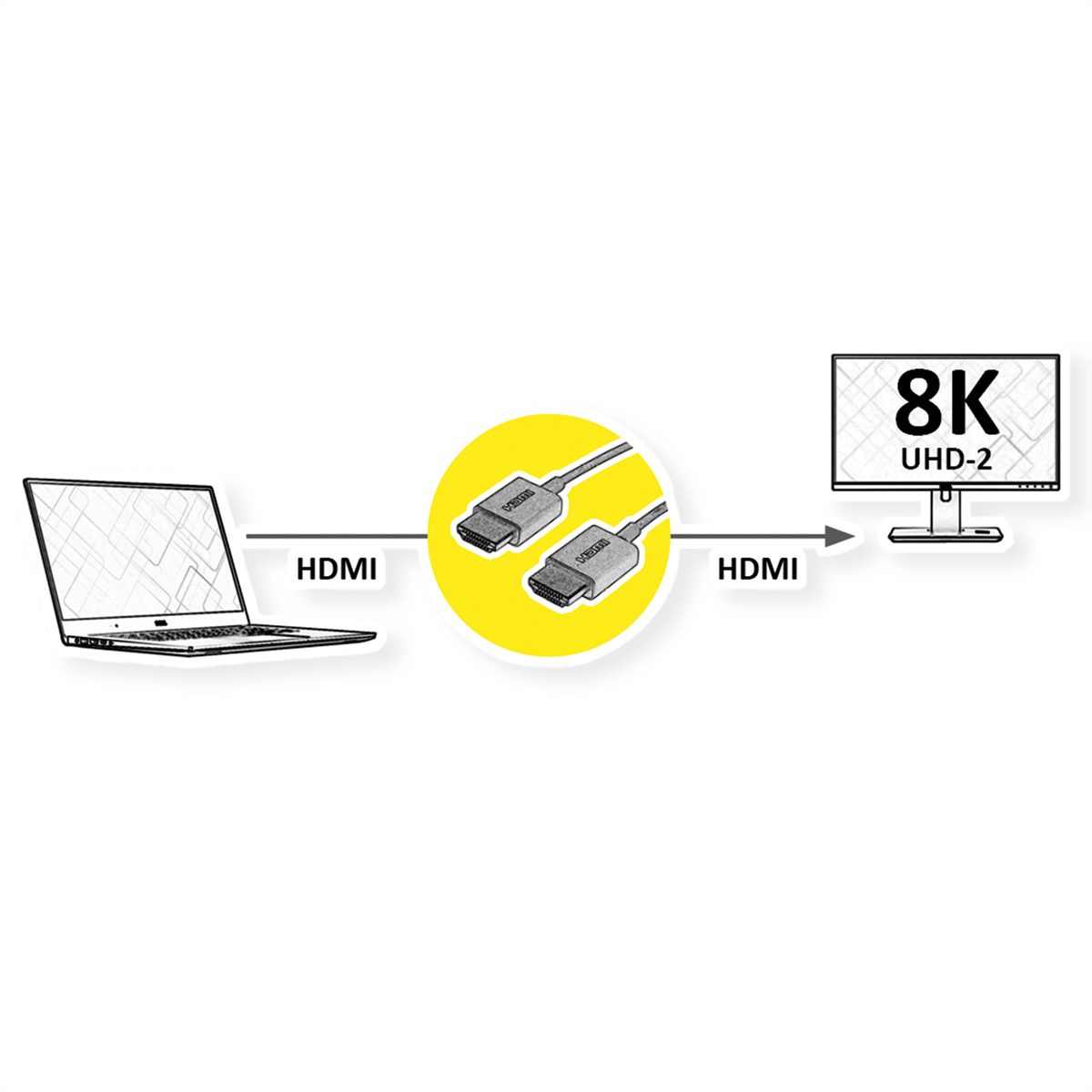 Laptop verbonden via een HDMI-kabel met een monitor die 8K UHD-2 weergeeft. Kabels worden weergegeven in een gele cirkel.