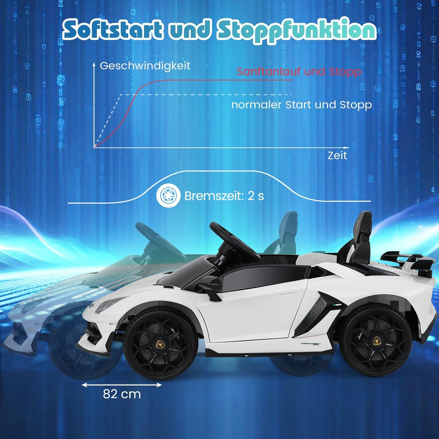 Un coche de juguete blanco con ruedas negras y un diagrama de su función de arranque y parada suaves. Texto en alemán.