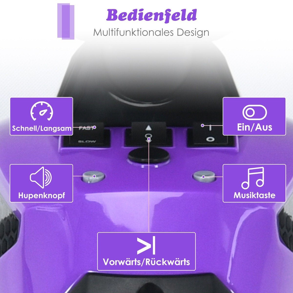 Primer plano de un panel de control morado con botones: Schnell/Langsam, Hupenknopf, Ein/Aus, Musiktaste y Vorwärts/Rückwärts.