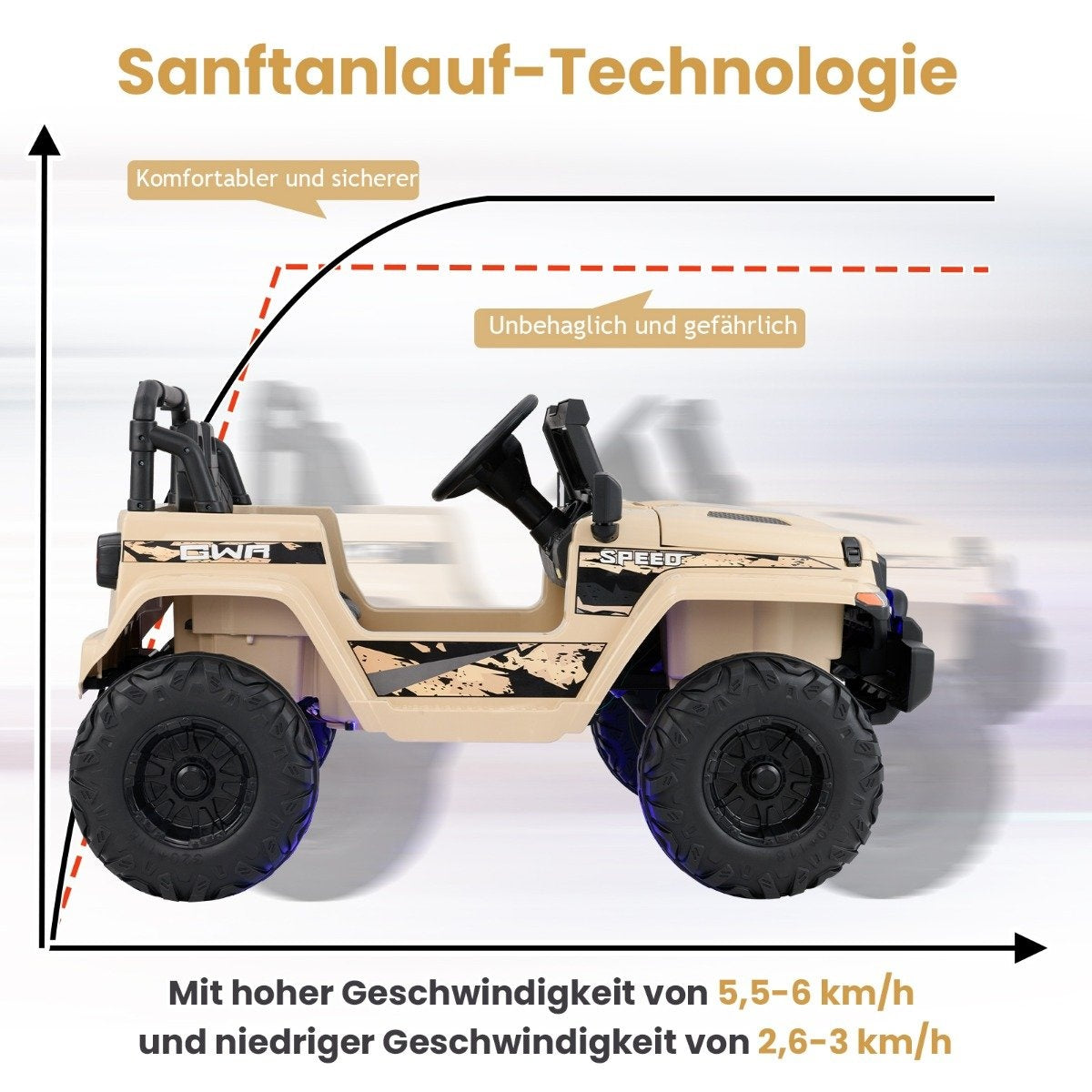 Jeep de juguete color canela con ruedas negras y volante. El texto muestra los niveles de velocidad y comodidad. El gráfico ilustra velocidades seguras e inseguras.