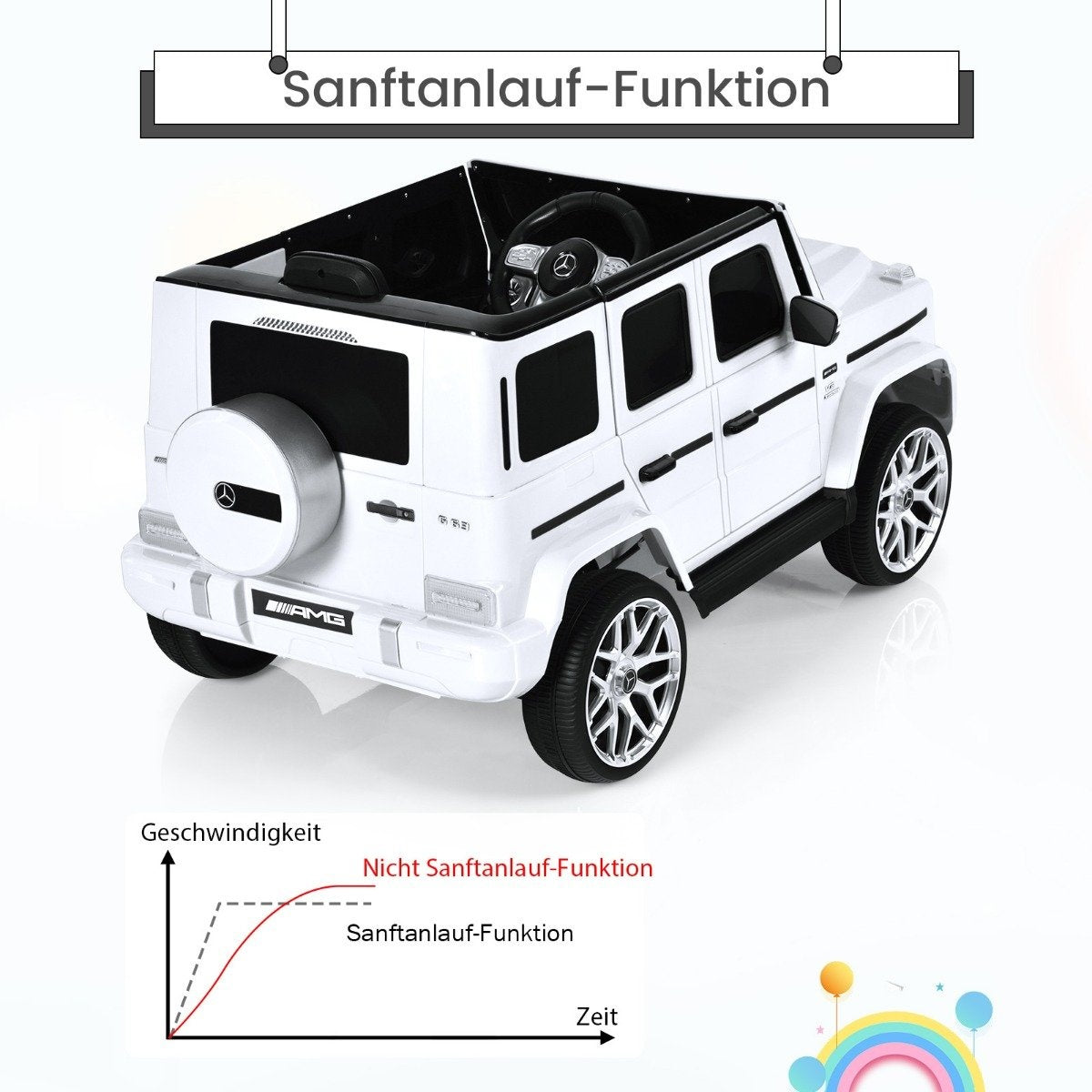 Un coche de juguete blanco con detalles negros y ruedas plateadas. Un gráfico muestra la velocidad en el tiempo, con etiquetas en alemán.