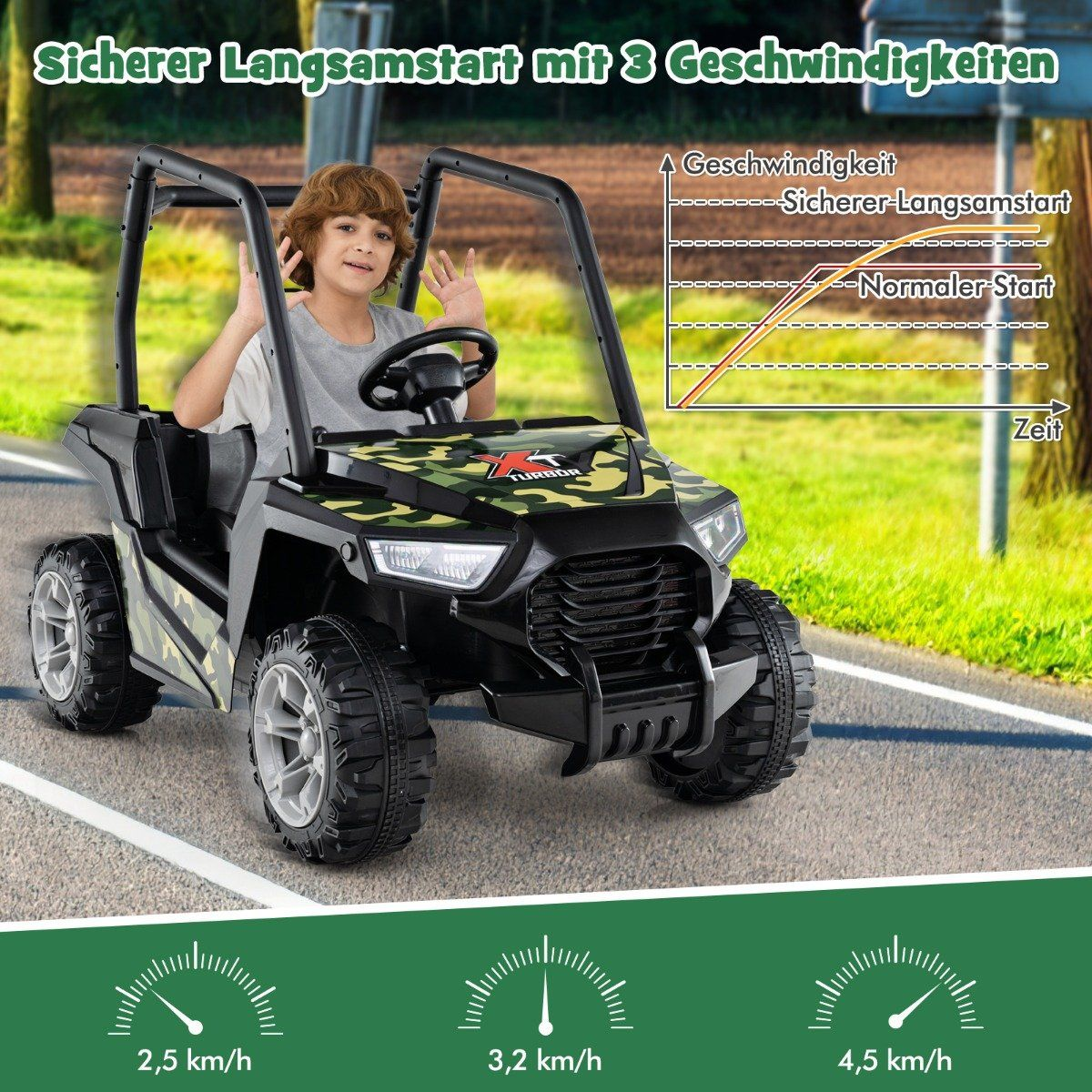 Un niño en un coche de juguete sonríe y gesticula. El coche tiene diseño de camuflaje. Los velocímetros muestran 2,5, 3,2 y 4,5 km/h. Un gráfico muestra las velocidades de arranque.