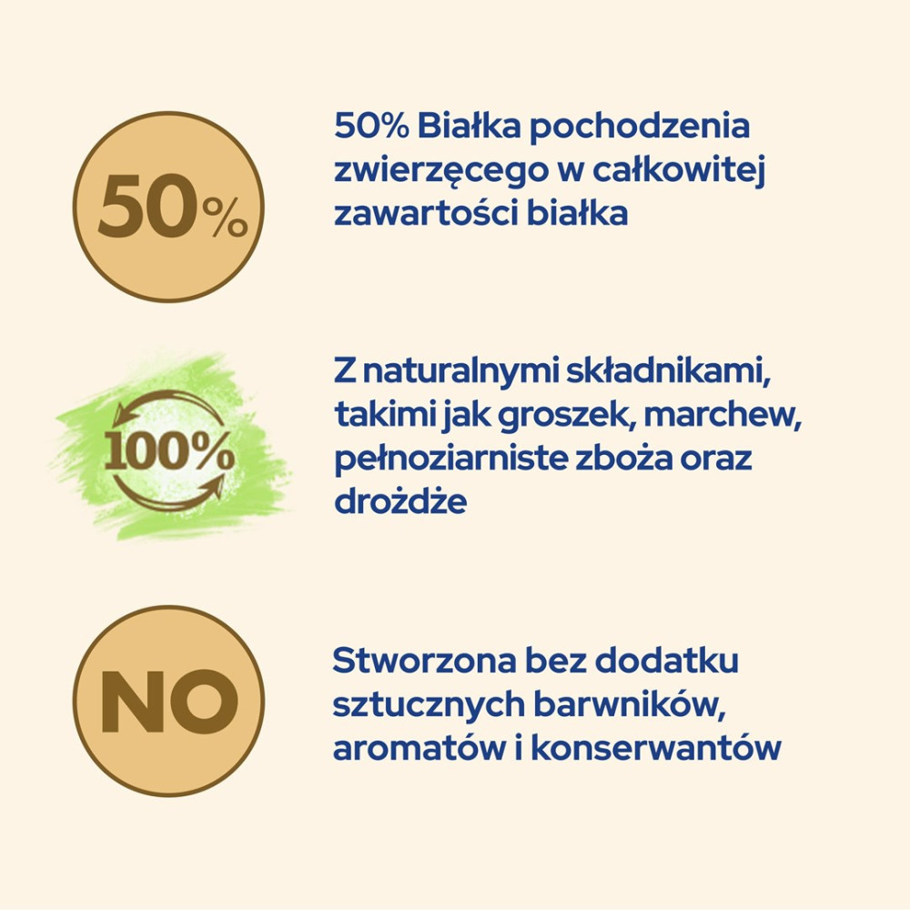 Obraz z tekstem: 50% białka zwierzęcego, 100% naturalnych składników, takich jak groszek, i bez sztucznych dodatków.