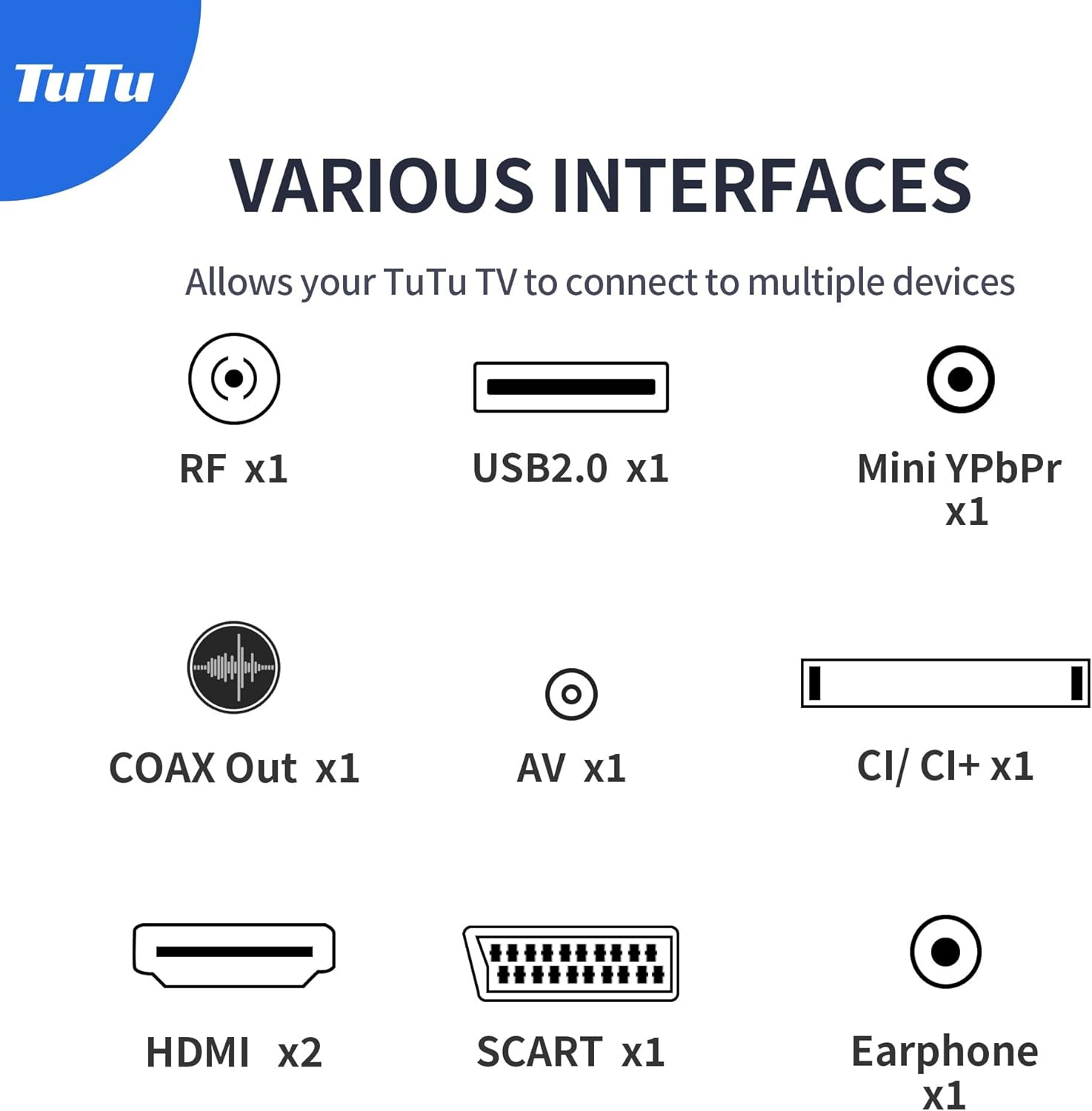 Image shows various TV interfaces: RF, USB, Mini YPbPr, COAX, AV, CI, HDMI, SCART, and Earphone, with their quantities.