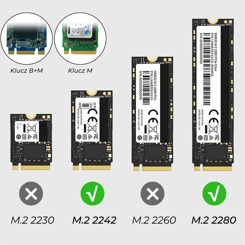 Obraz przedstawia dyski SSD M.2 o różnych rozmiarach, z zielonymi haczykami i czerwonymi znakami X wskazującymi kompatybilność. Modele M.2 2242 i 2280 są oznaczone jako kompatybilne.