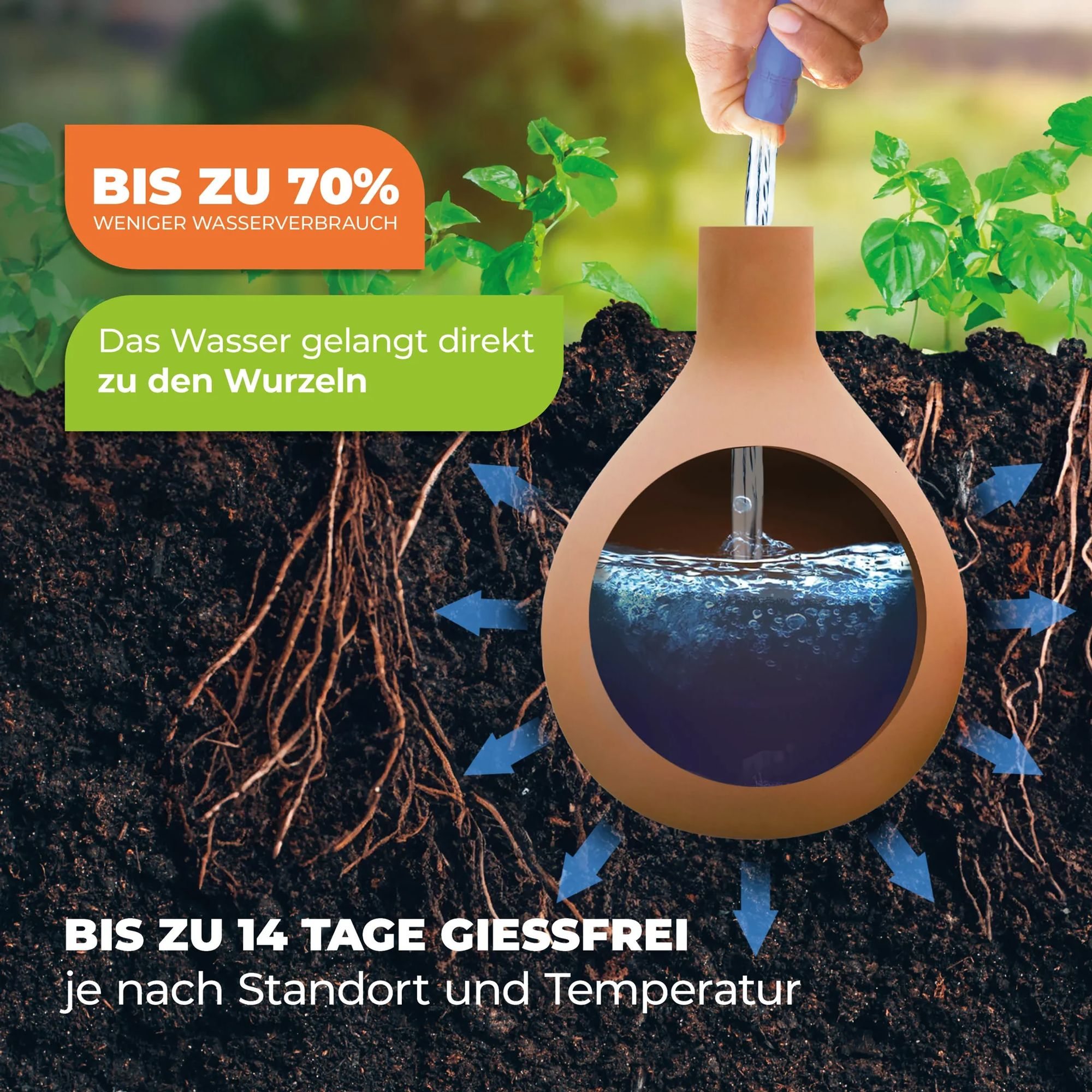 Bewässerungssystem-Illustration. Wasser fließt in einen Topf und erreicht Pflanzenwurzeln. Text: Weniger Wasserverbrauch, bis zu 14 Tage ohne Gießen.