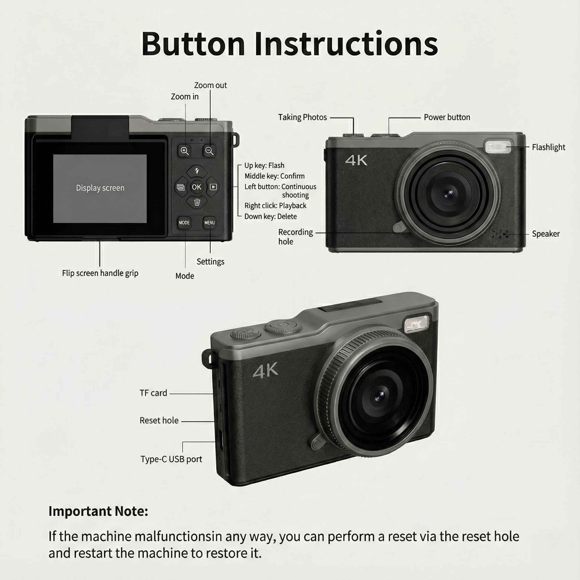 Diagramm einer Digitalkamera mit beschrifteten Tasten und Anschlüssen, einschließlich eines Bildschirms und der Bezeichnung 4K.