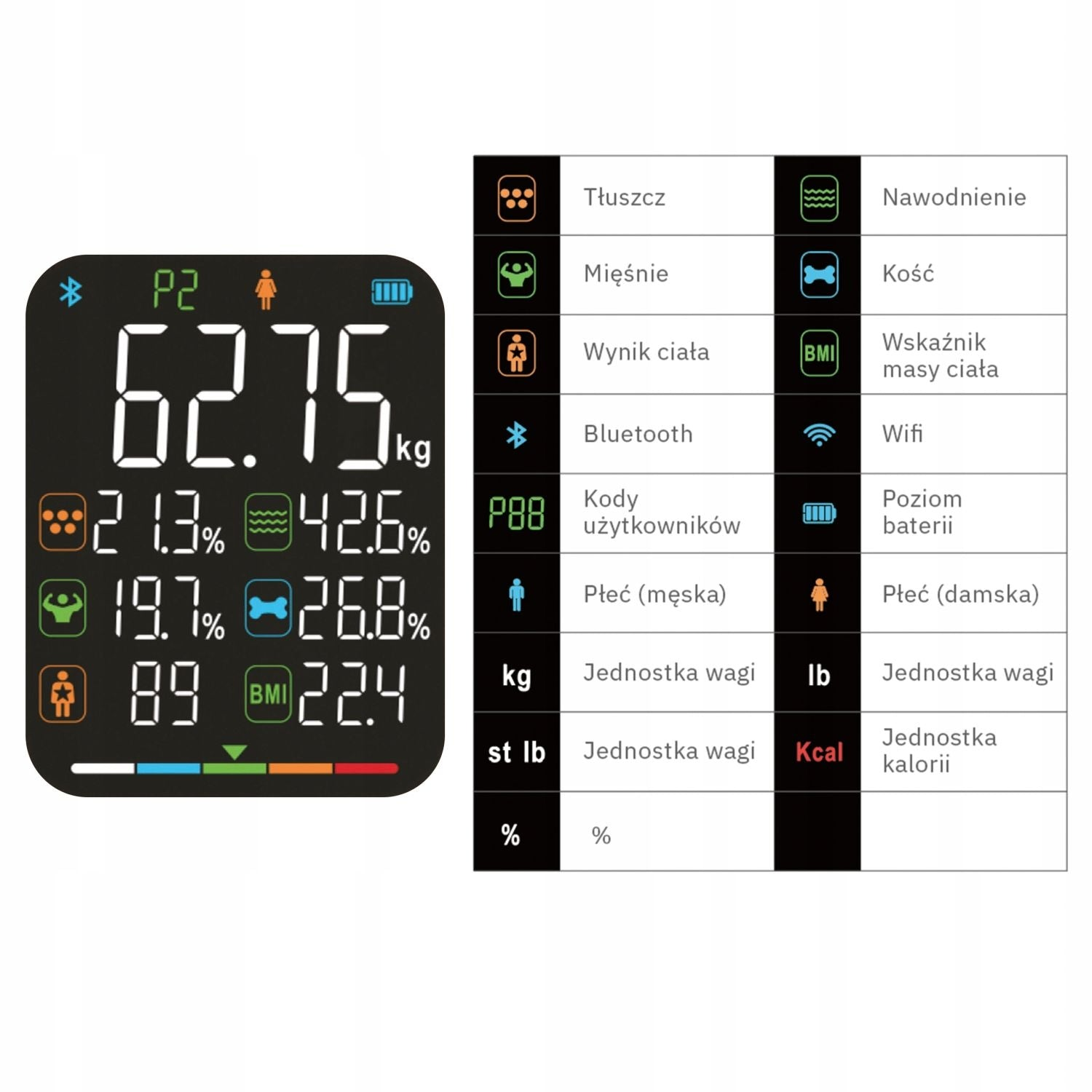 Pantalla de báscula digital que muestra el peso, la grasa corporal, la masa muscular y otras métricas de salud. Hay varios iconos y etiquetas de texto.