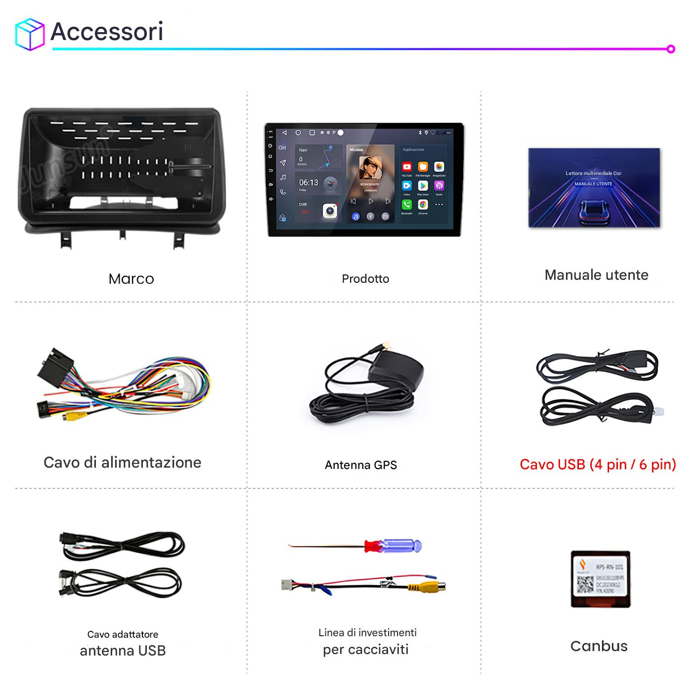 L'immagine mostra accessori per auto: un telaio, uno schermo con icone, un manuale, cavi, un'antenna GPS e un dispositivo Canbus.