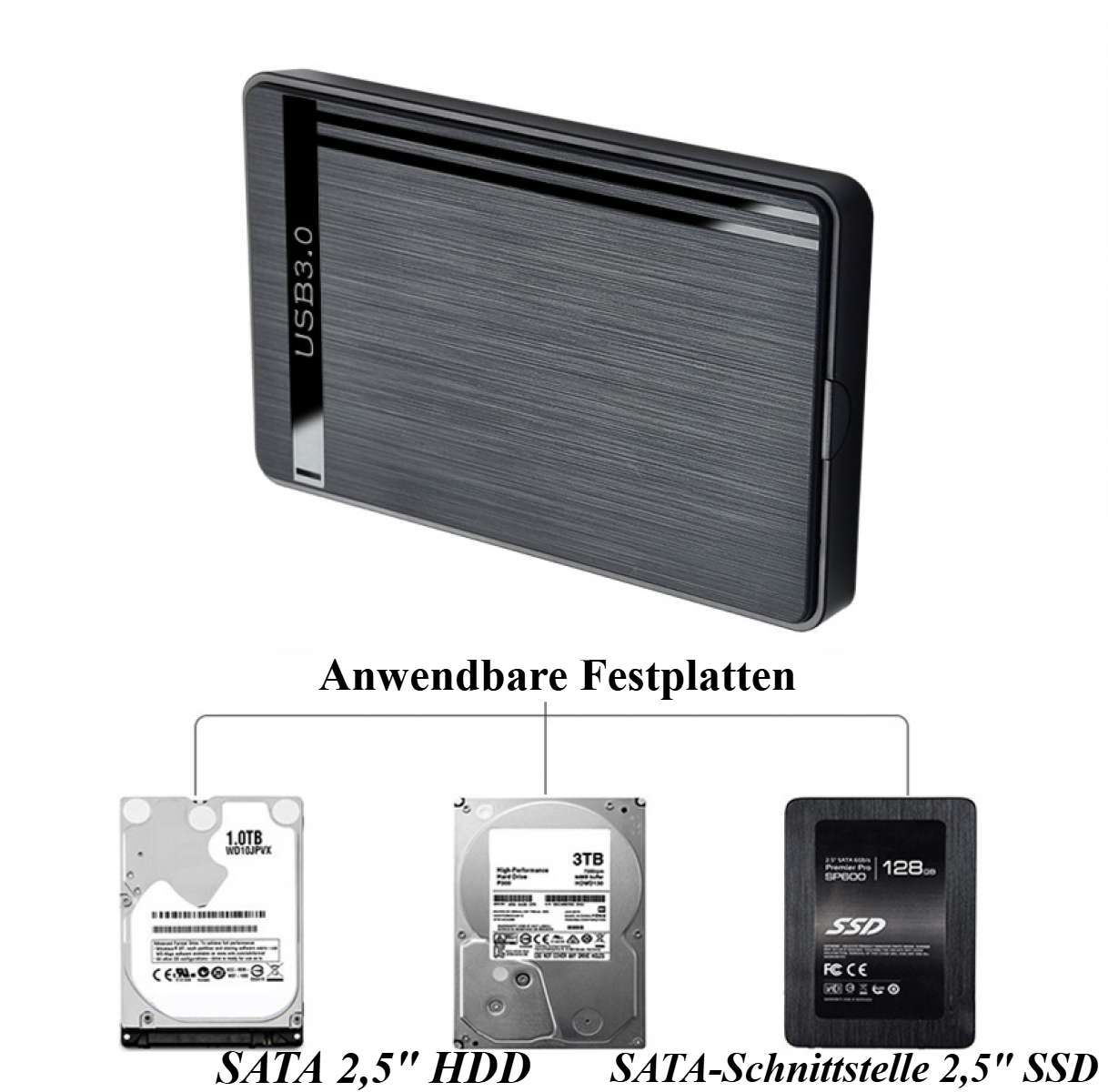 Eine externe Festplatte mit USB 3.0-Anschluss und drei Festplatten darunter. Text zeigt SATA 2,5" HDD und SATA-Schnittstelle 2,5" SSD.