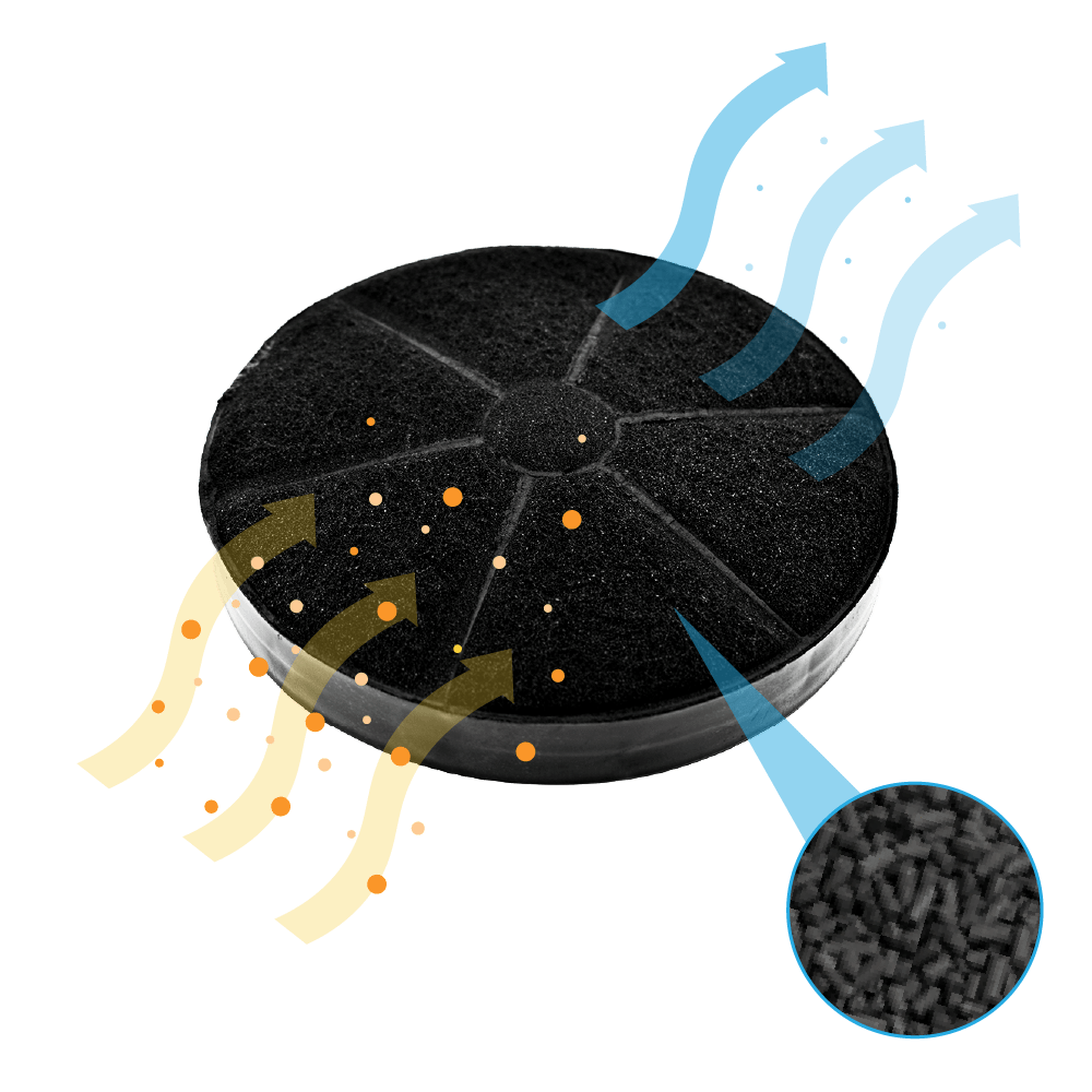 Un filtro dell'aria nero rotondo con frecce che mostrano il flusso d'aria. L'inserto mostra il materiale filtrante. Sfondo verde.