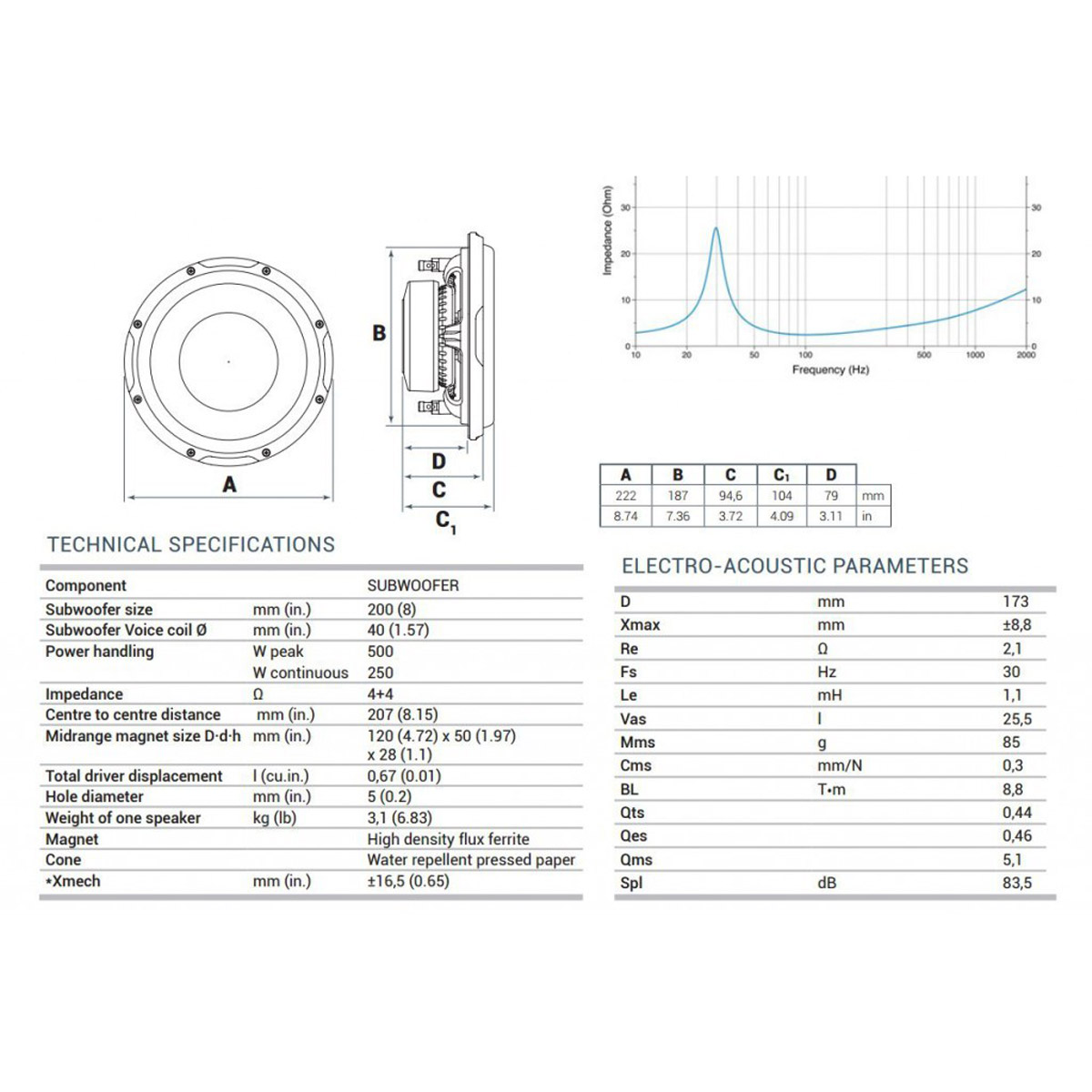 Diagramm eines Subwoofers mit technischen Daten und einem Frequenzgangdiagramm.