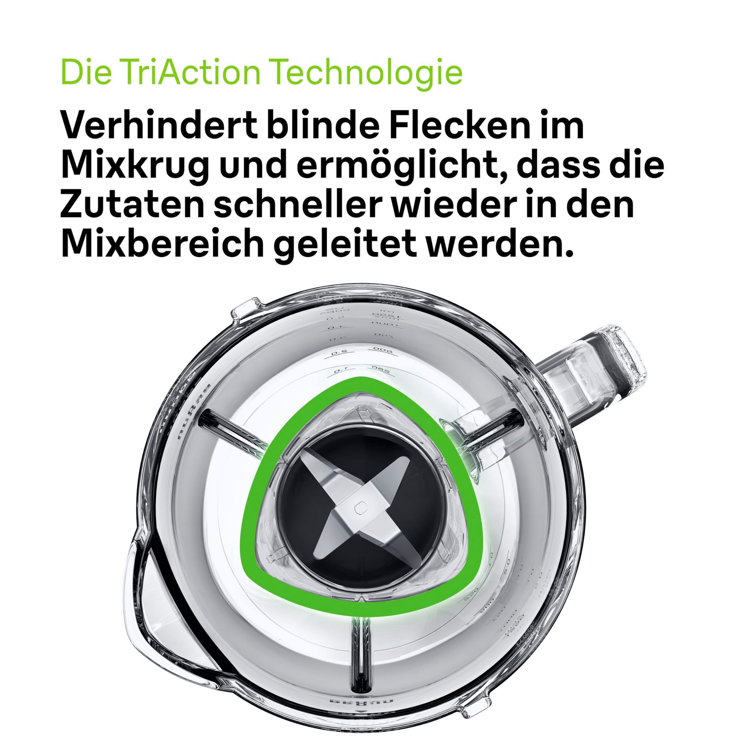 TriAction-Technologie des Mixers. Ein Mixer mit grünem Umriss um die Klingen, einem transparenten Behälter und Text.