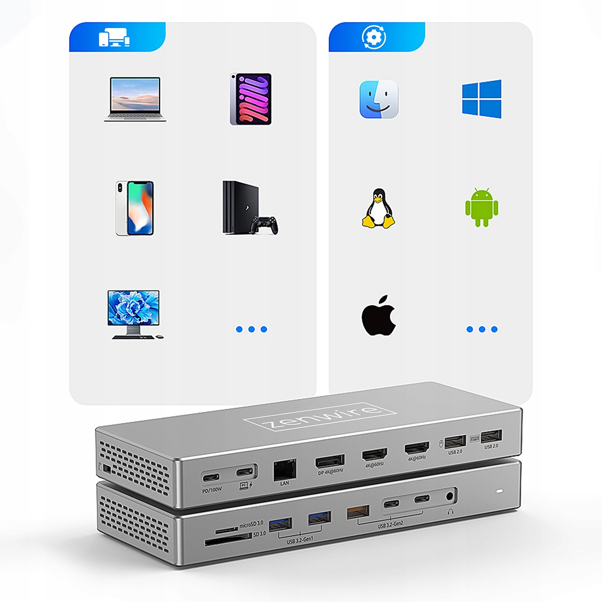 Obraz przedstawia srebrne urządzenie Zenwire z różnymi portami, nad nim ikony urządzeń, w tym laptopy, tablety i konsole do gier.