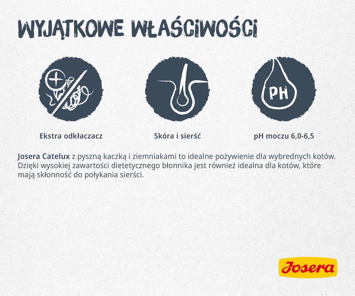 Obraz z trzema granatowymi kołami. Tekst: Extra odklaczacz, Skóra i sierść, pH moczu 6,0-6,5. Logo Josera.