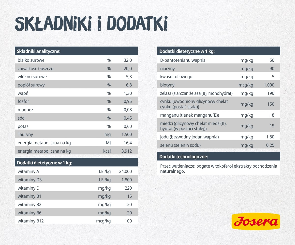 Tabela wartości odżywczych. Wymienia składniki, składniki analityczne i dodatki dietetyczne na kg. Zawiera logo marki.