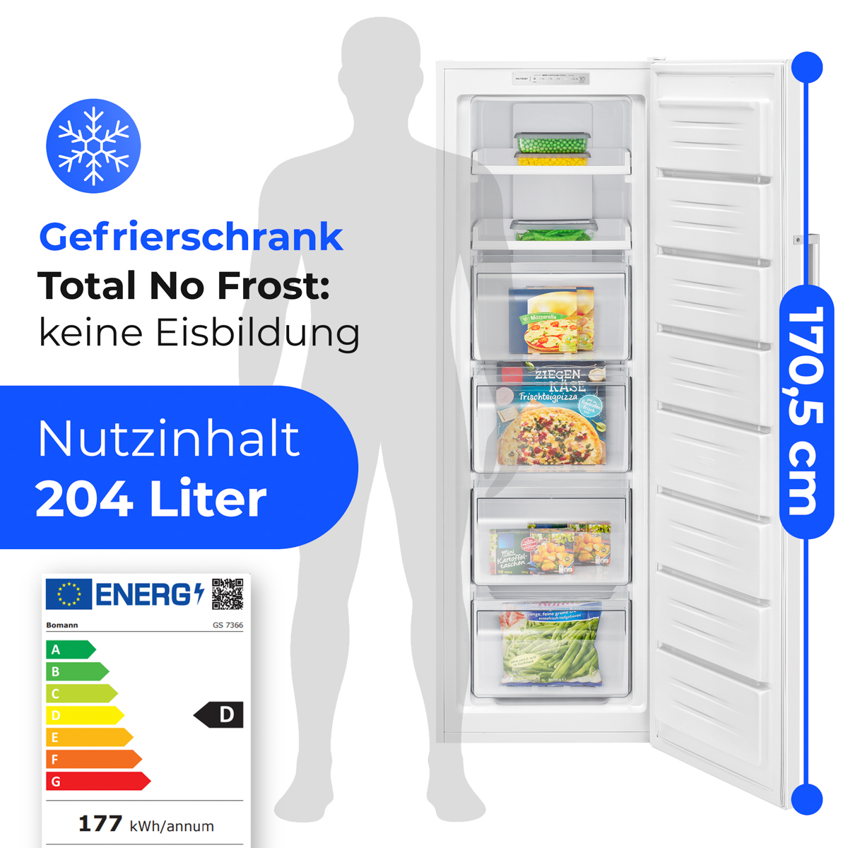 Ein weißer Gefrierschrank mit offener Tür zeigt Tiefkühlkost, einen blauen Text mit Details und eine Personensilhouette.