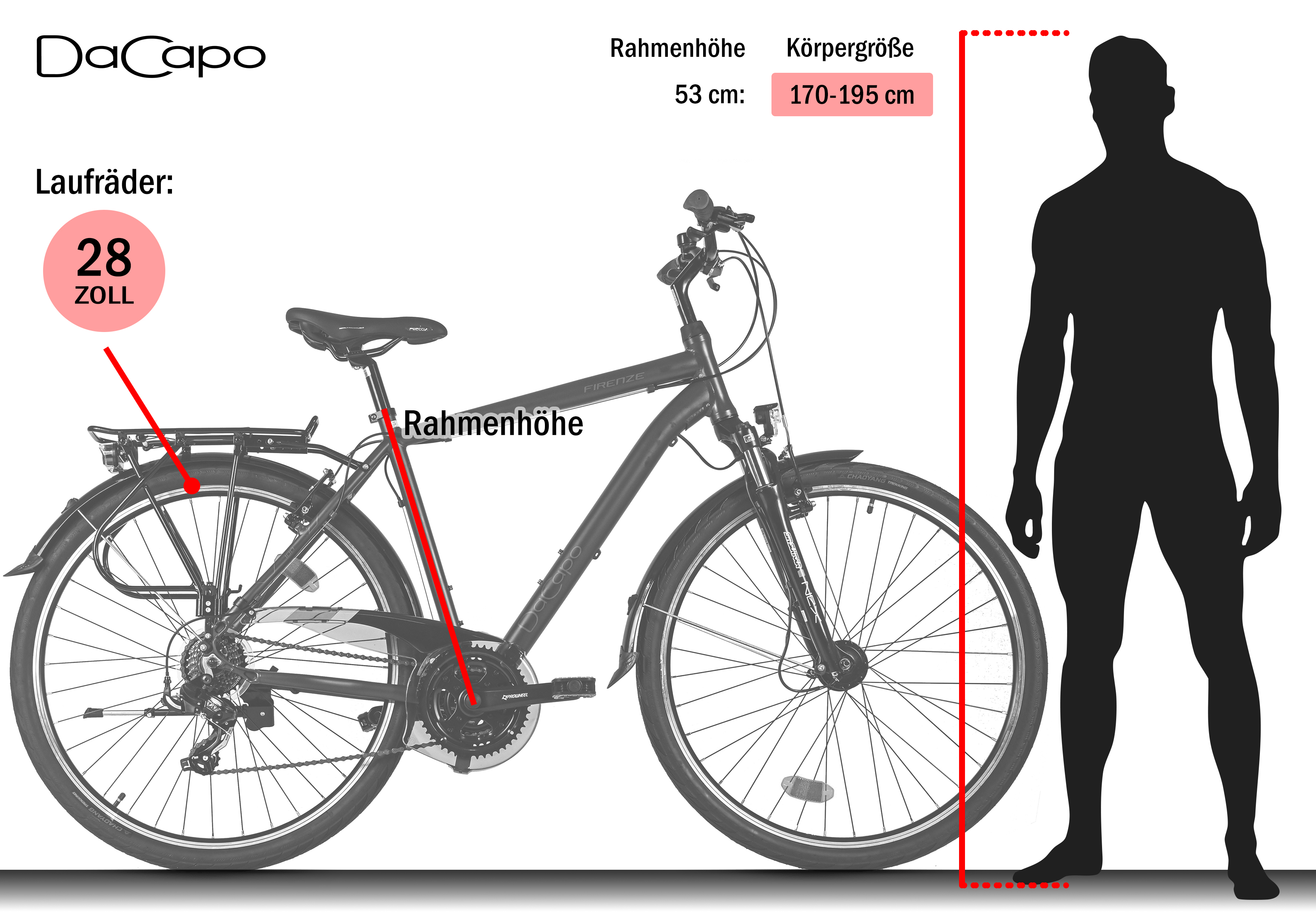Ein Fahrrad mit 28-Zoll-Rädern, Rahmenhöhe 53 cm, für Personen von 170-195 cm Körpergröße. Eine Mannsilhouette.
