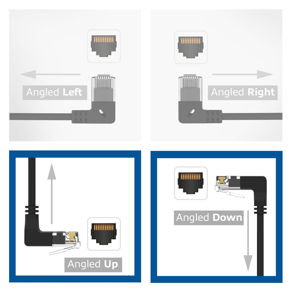 Diagramm von Ethernet-Kabeln, die nach links, rechts, oben und unten abgewinkelt sind. Jedes Kabel hat einen RJ45-Stecker, mit Pfeilen, die den Winkel anzeigen.