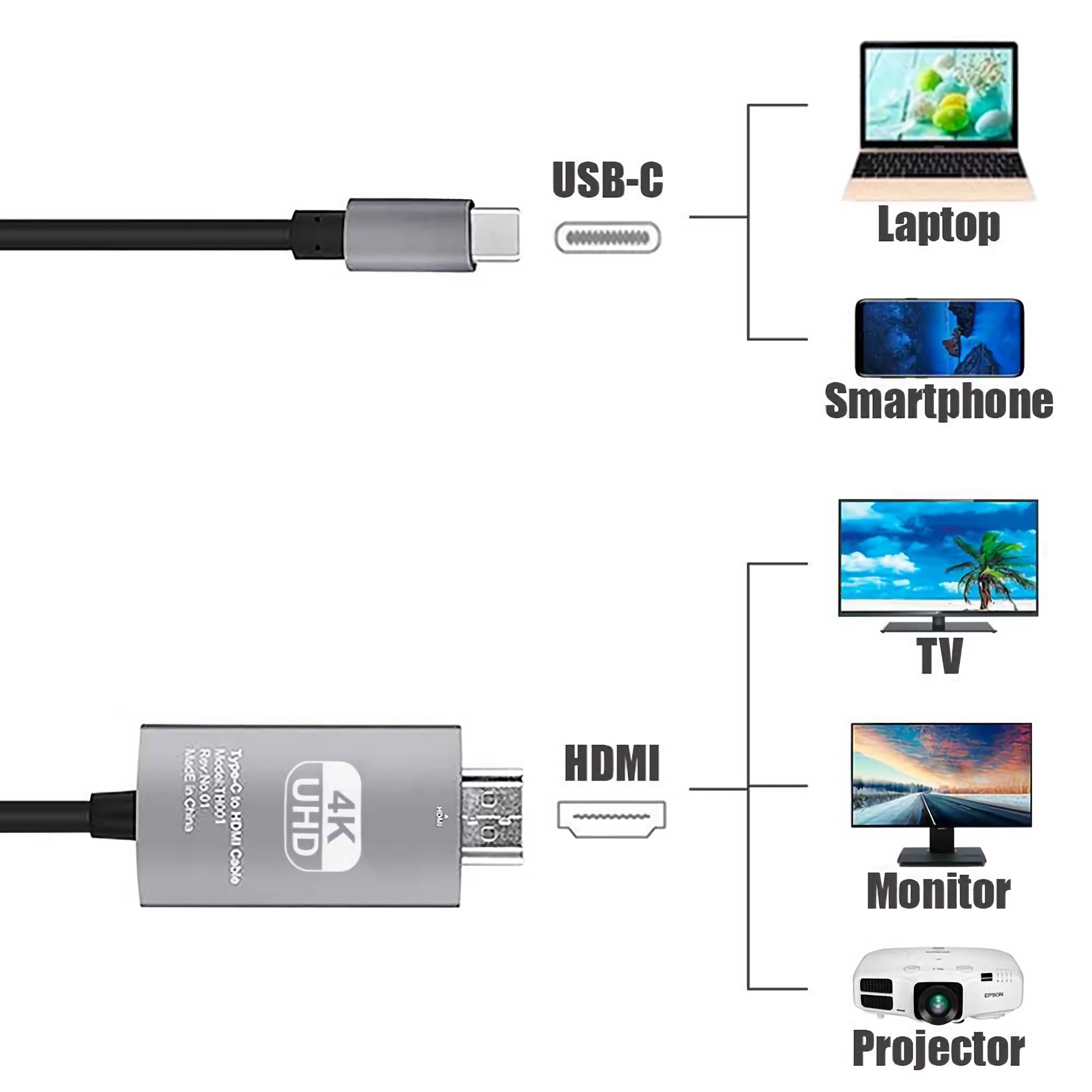 Diagramm, das USB-C-zu-HDMI-Kabelverbindungen zu Laptop, Smartphone, Fernseher, Monitor und Projektor zeigt. Kabel und Geräte sind beschriftet.