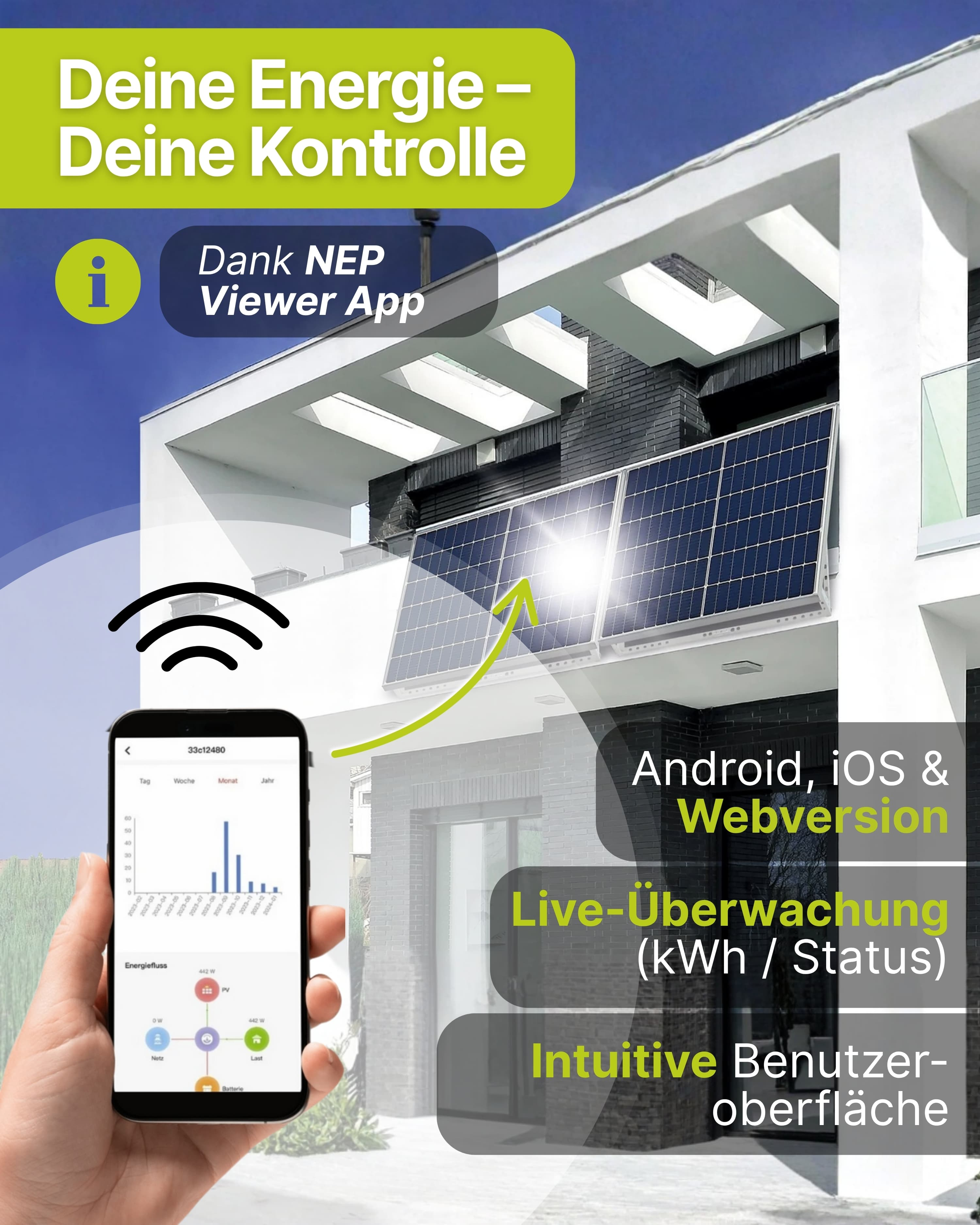 Eine Hand hält ein Telefon mit Energiedaten. Solarpanels sind auf einem Gebäude. Text: Live-Überwachung, intuitive Oberfläche.