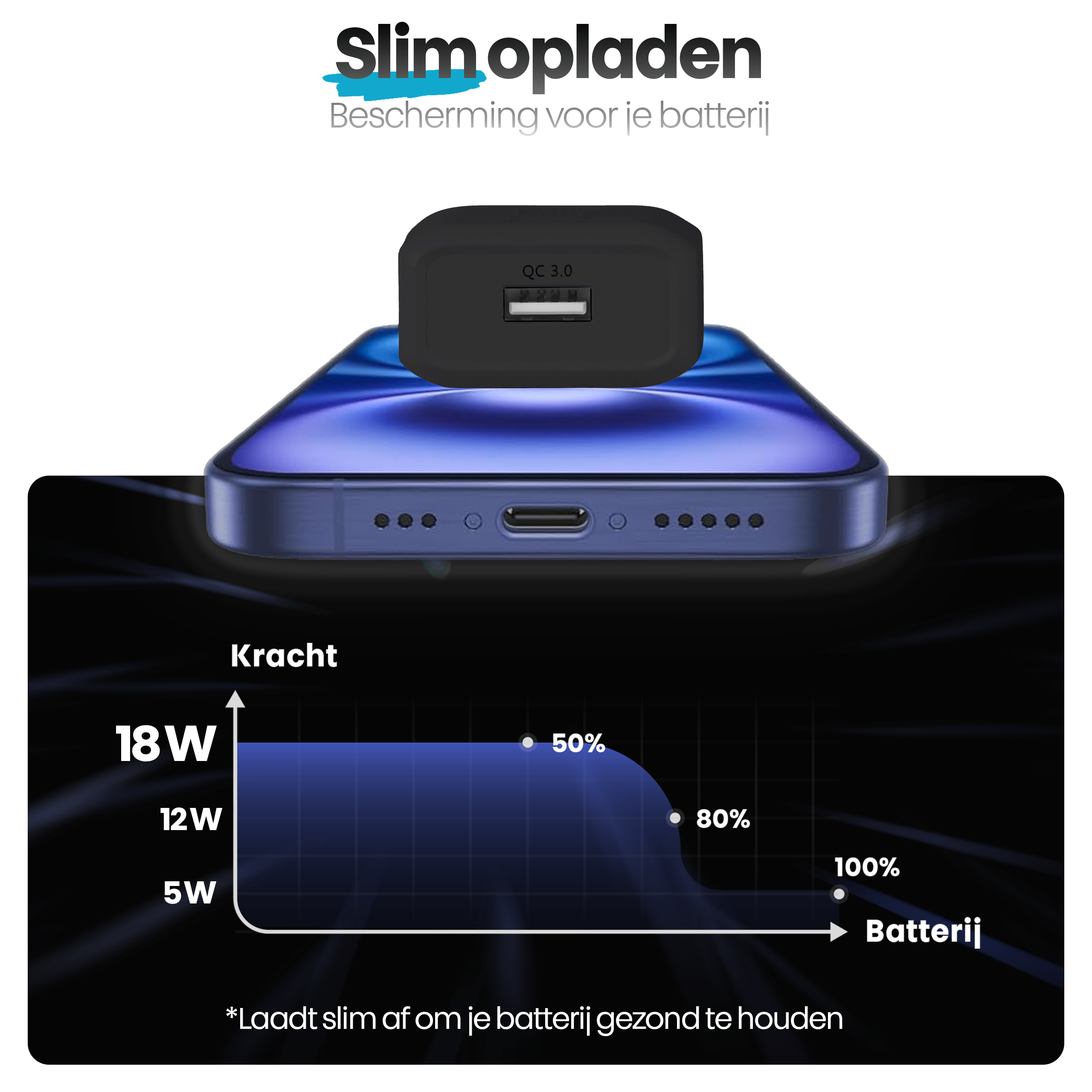 Image shows a phone charging with a charger. A graph shows battery charging levels. Text includes 'Slim opladen'.