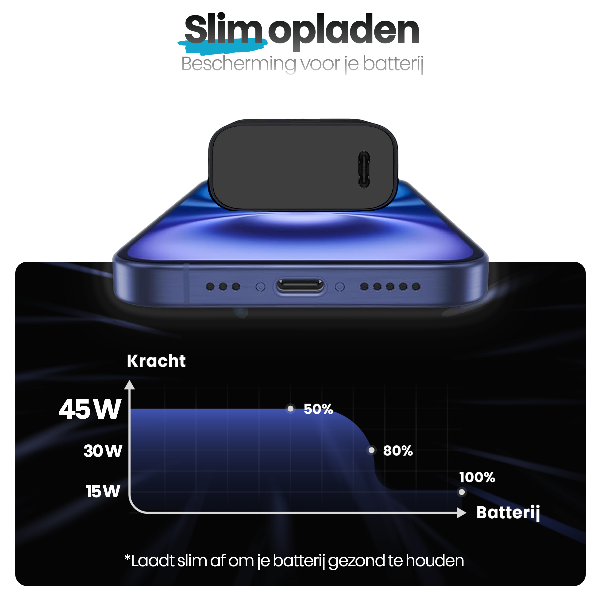 A phone charging, with a black charger on top. A graph shows a charging curve from 50% to 100%.