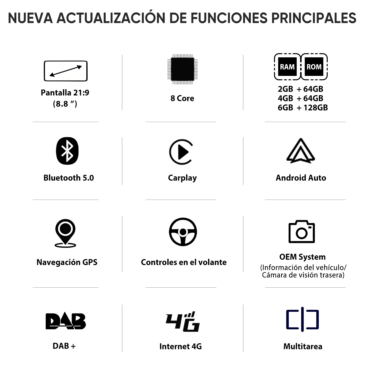 Imagen muestra funciones del coche: pantalla, procesador, RAM/ROM, Bluetooth, CarPlay, Android Auto, GPS, control volante, cámara, DAB+, 4G, multitarea.