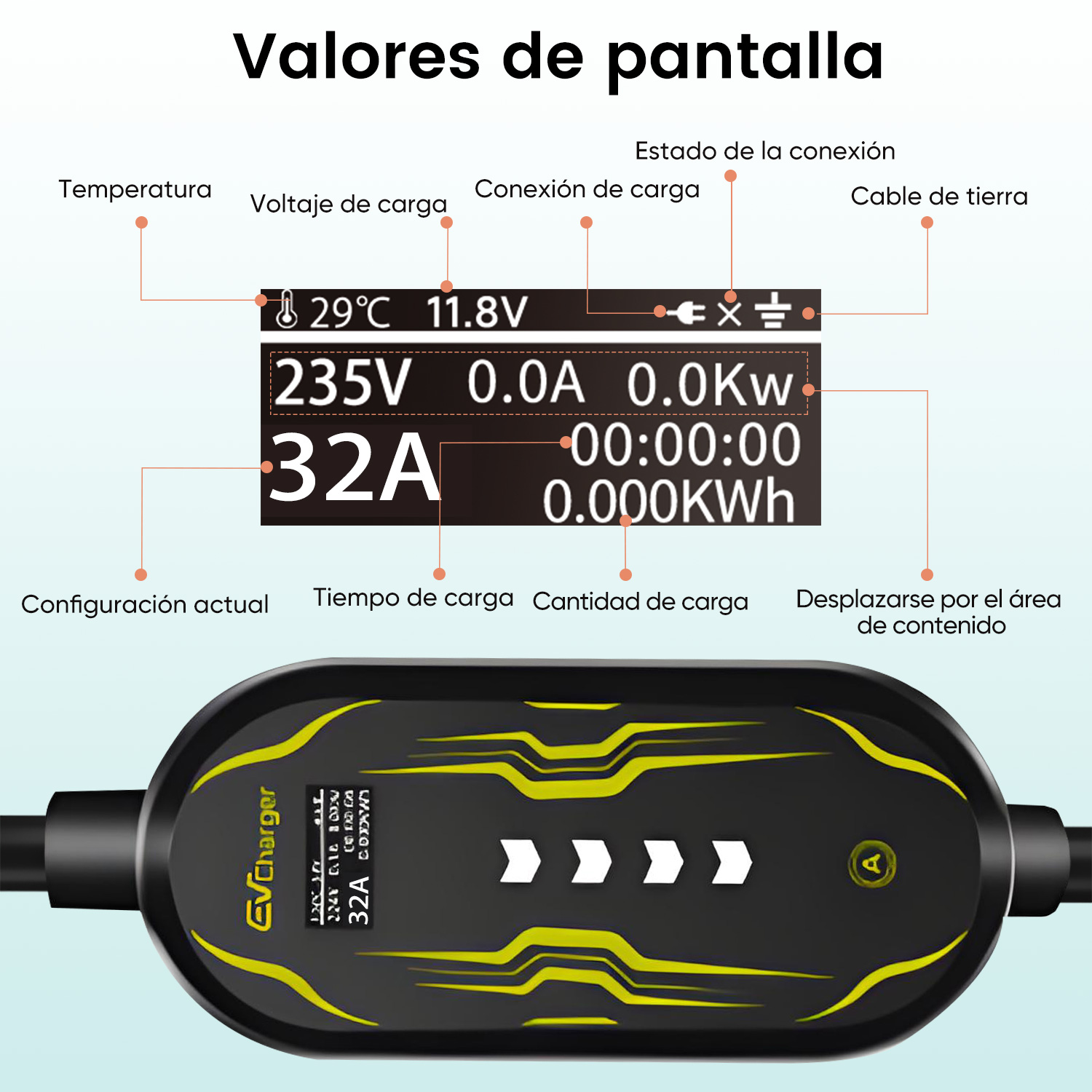 Una pantalla de cargador de vehículos eléctricos muestra la temperatura, el voltaje y el estado de carga. La pantalla también muestra el tiempo y la cantidad de carga.