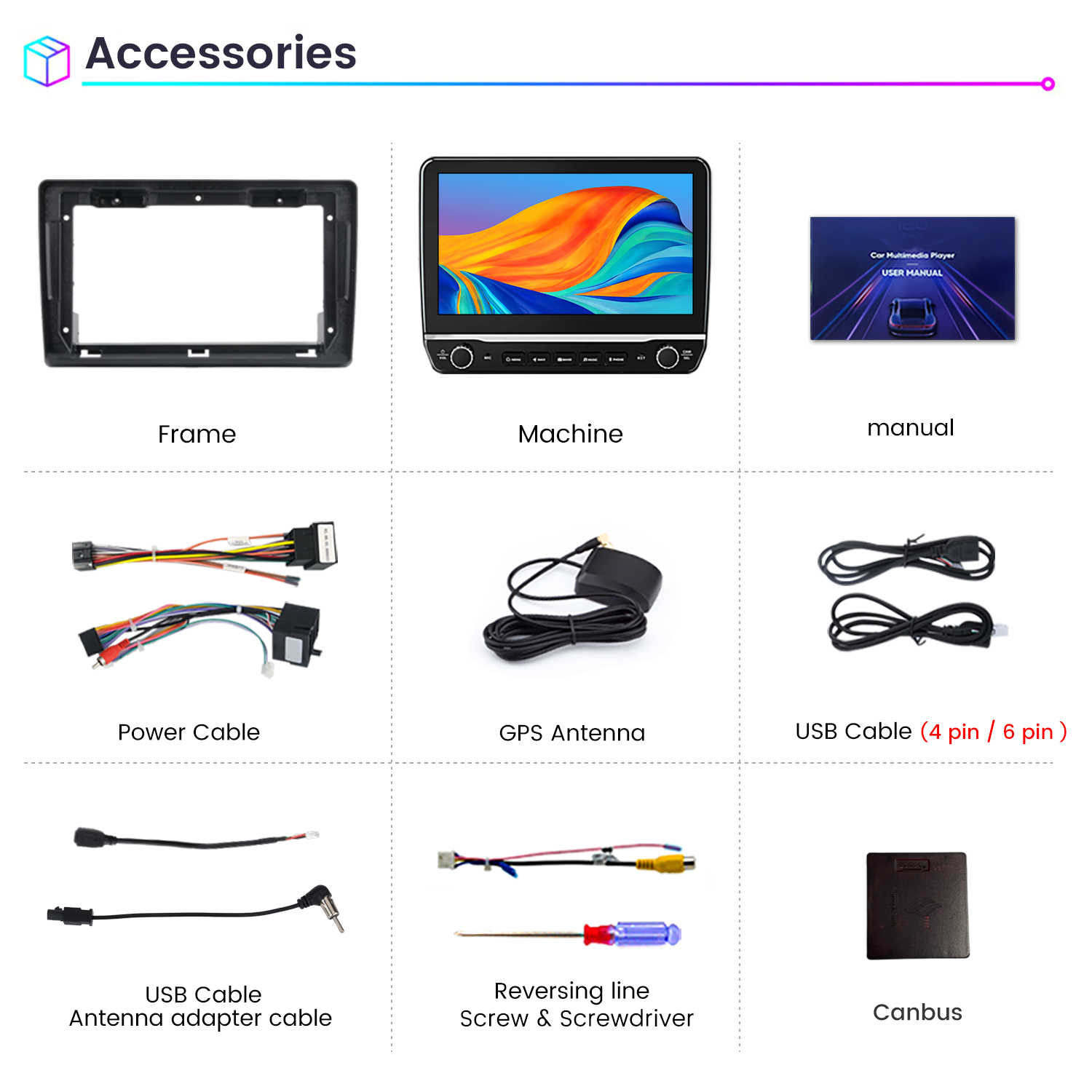 Obraz przedstawia akcesoria samochodowe: ramę, maszynę, instrukcję, kabel zasilający, antenę GPS, kabel USB, adapter antenowy, linię cofania i Canbus.