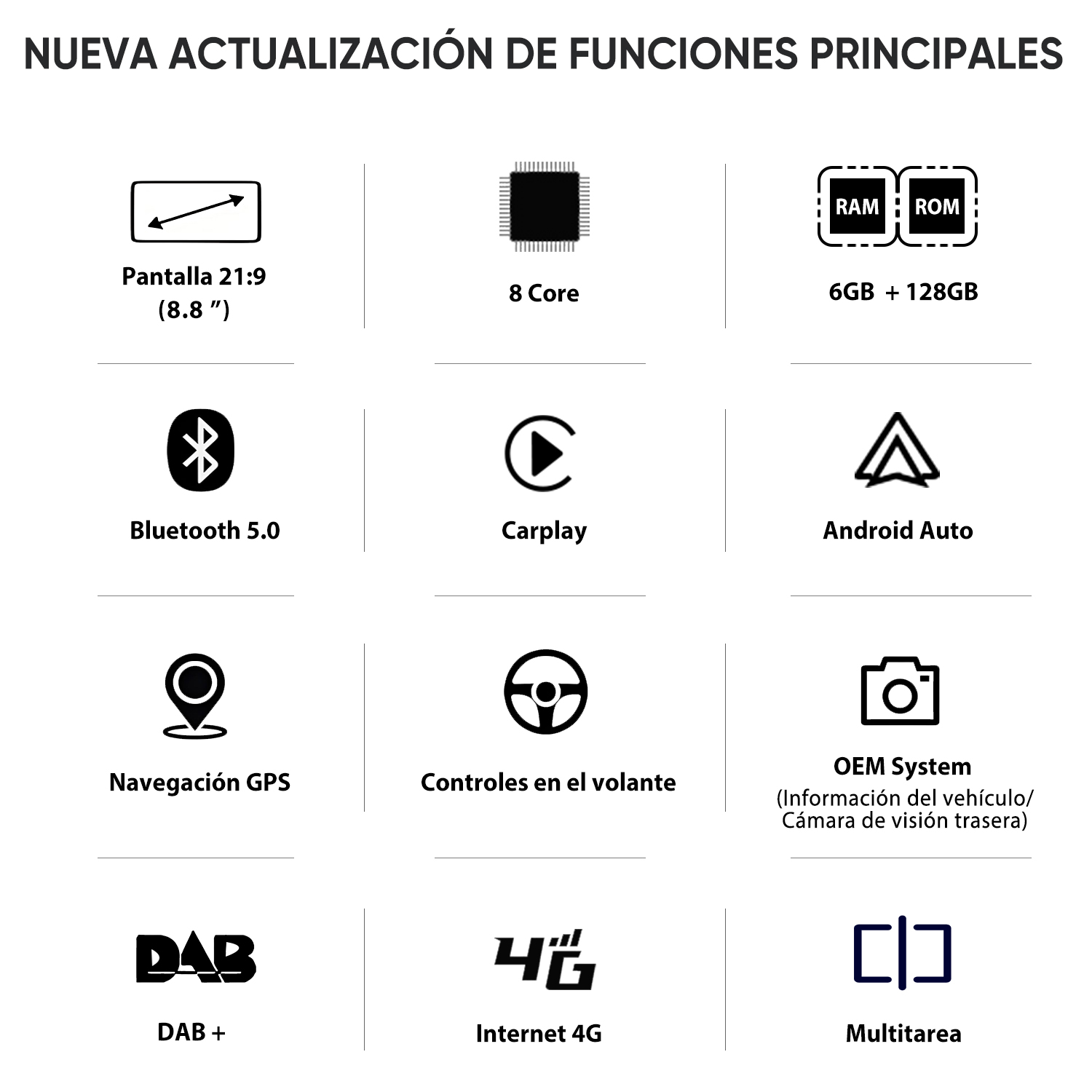 Imagen muestra funciones del coche: pantalla, procesador, memoria, Bluetooth, CarPlay, Android Auto, GPS, control volante, sistema OEM, DAB+, 4G, multitarea.