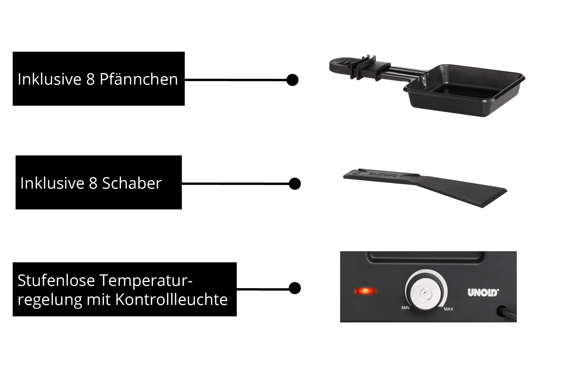 Das Bild zeigt einen Raclette-Grill mit Pfannen, Schabern und einem Temperaturregler. Textkennzeichnungen zeigen die enthaltenen Artikel.