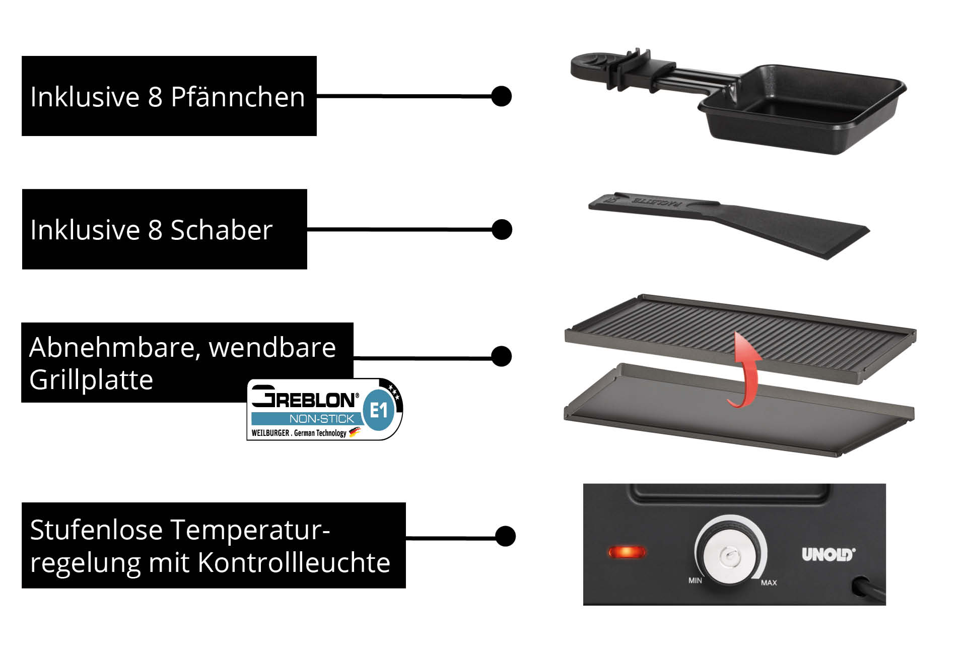 Das Bild zeigt Raclette-Grillkomponenten: Pfannen, Schaber, Wendegrillplatte, Temperaturregelung und ein Antihaftbeschichtungslogo.