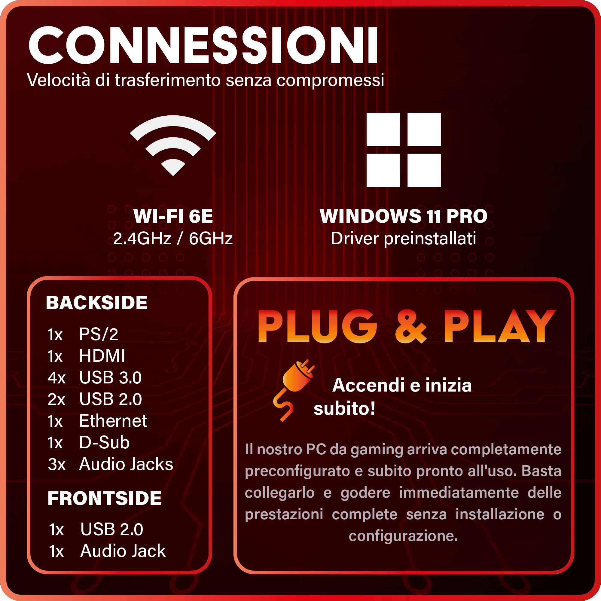 Immagine con testo su connessioni, Wi-Fi, Windows 11 e porte come USB, HDMI e jack audio.
