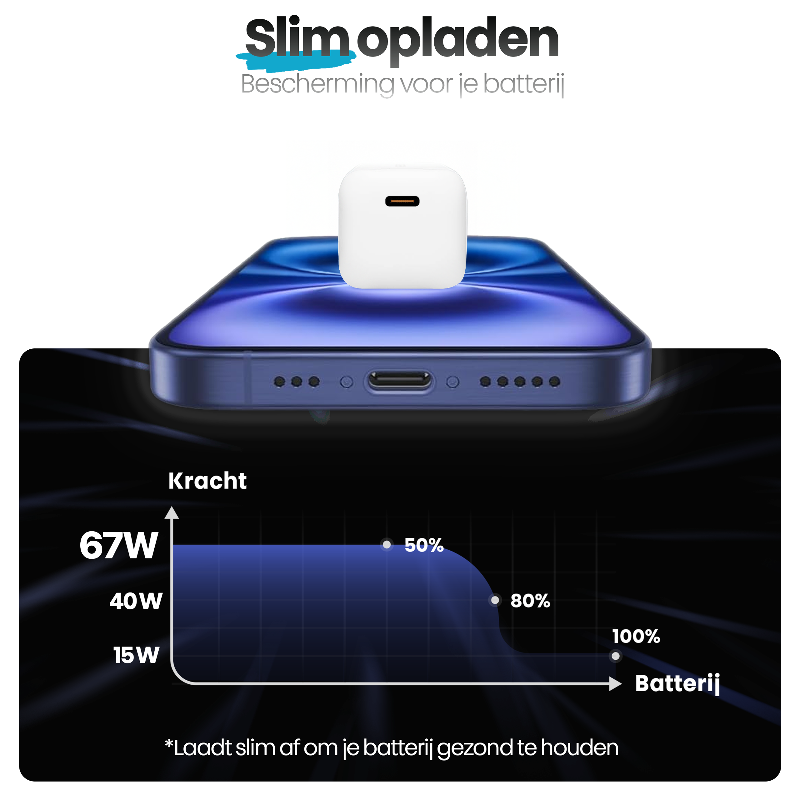 Een telefoon die wordt opgeladen door een witte oplader. Hieronder staat een grafiek met de laadsnelheid en het batterijniveau.