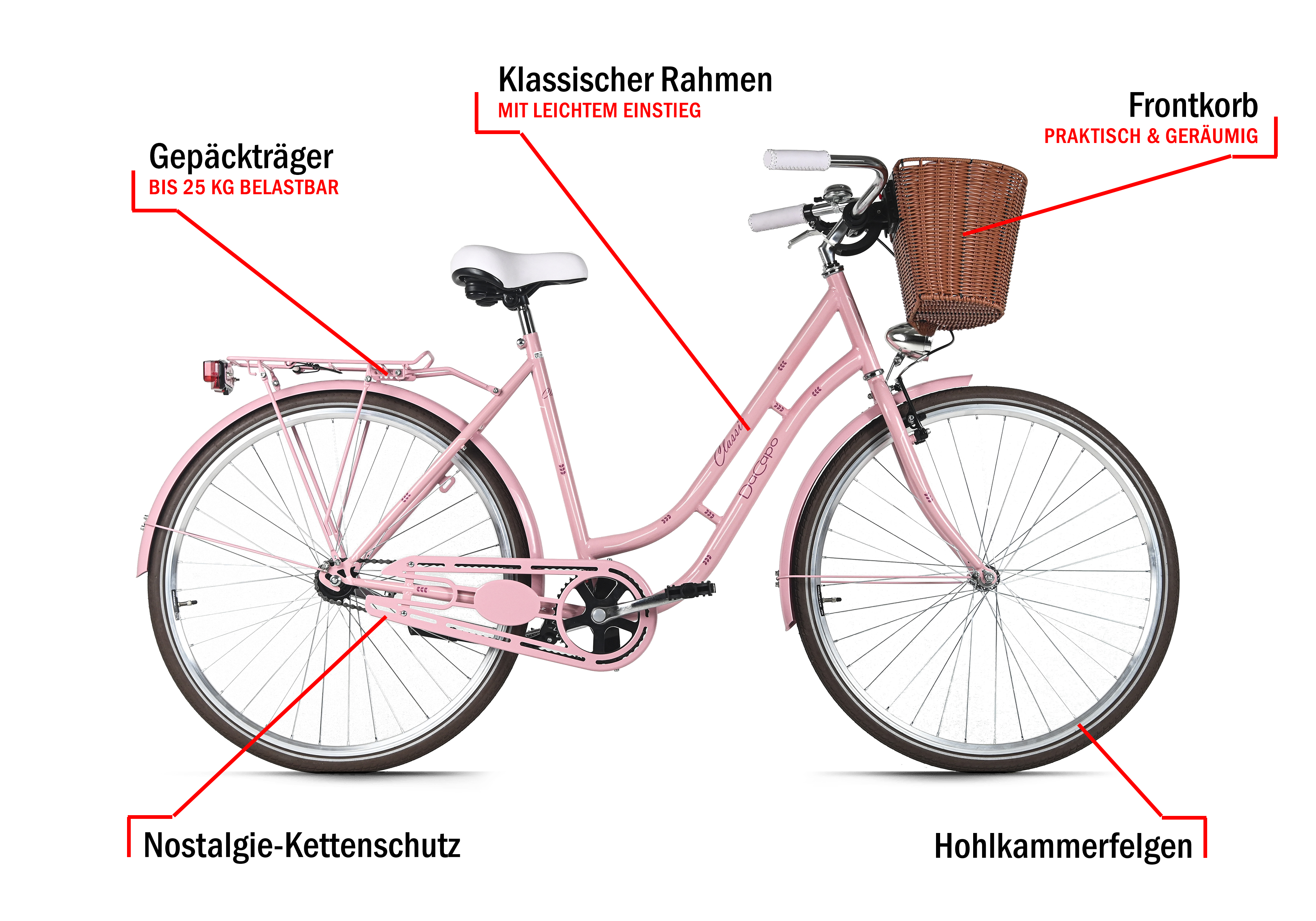 Ein rosa Fahrrad mit Korb und Gepäckträger, beschriftet mit deutschen Beschreibungen.