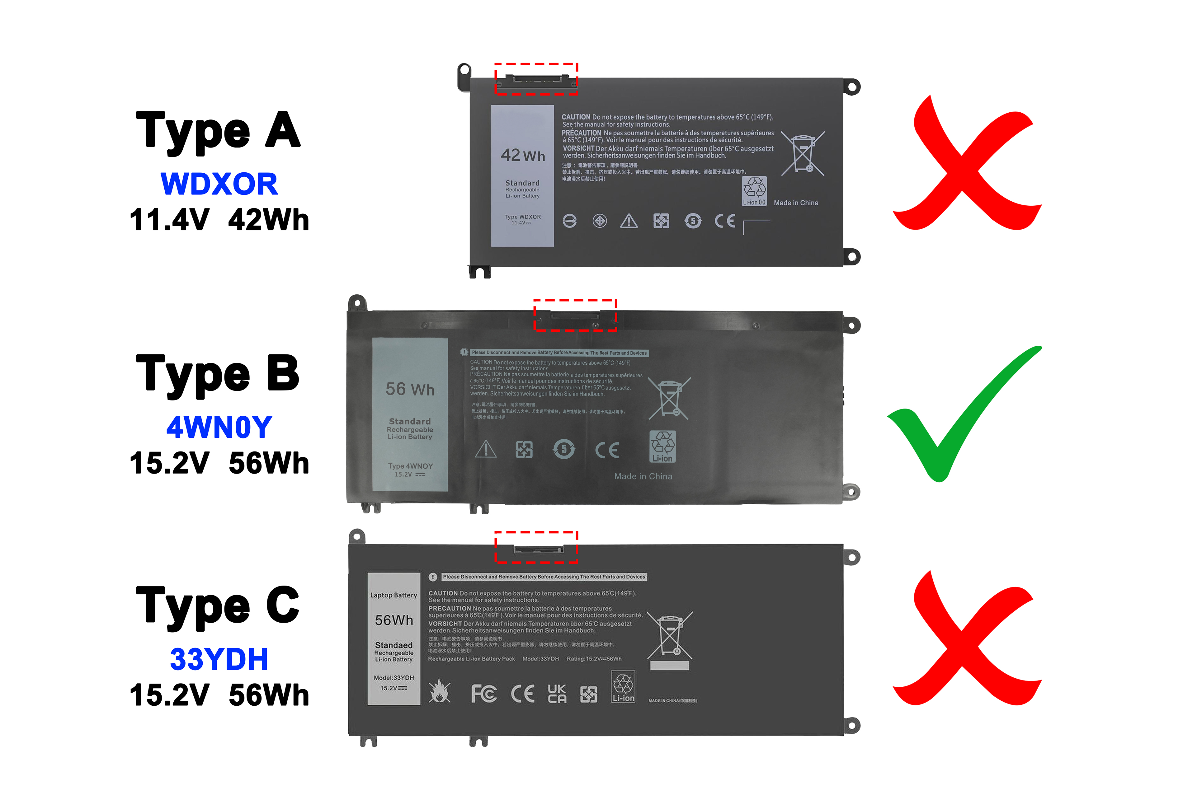 Das Bild zeigt drei Laptop-Akkus mit verschiedenen Typen, markiert mit A, B und C, mit roten X und einem grünen Haken.