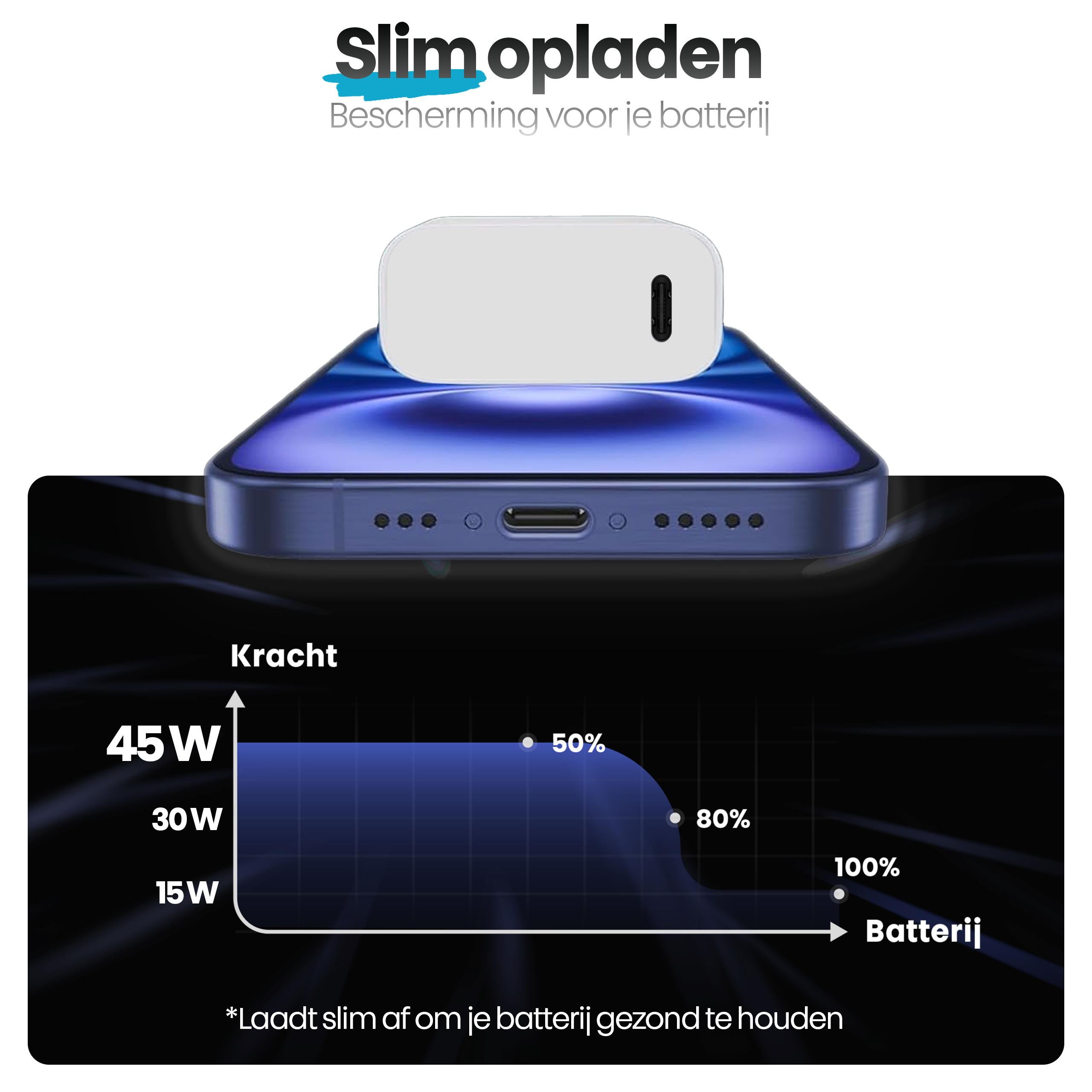 Een telefoon die oplaadt, met een witte oplader erboven. Een grafiek toont vermogen en batterijpercentage.