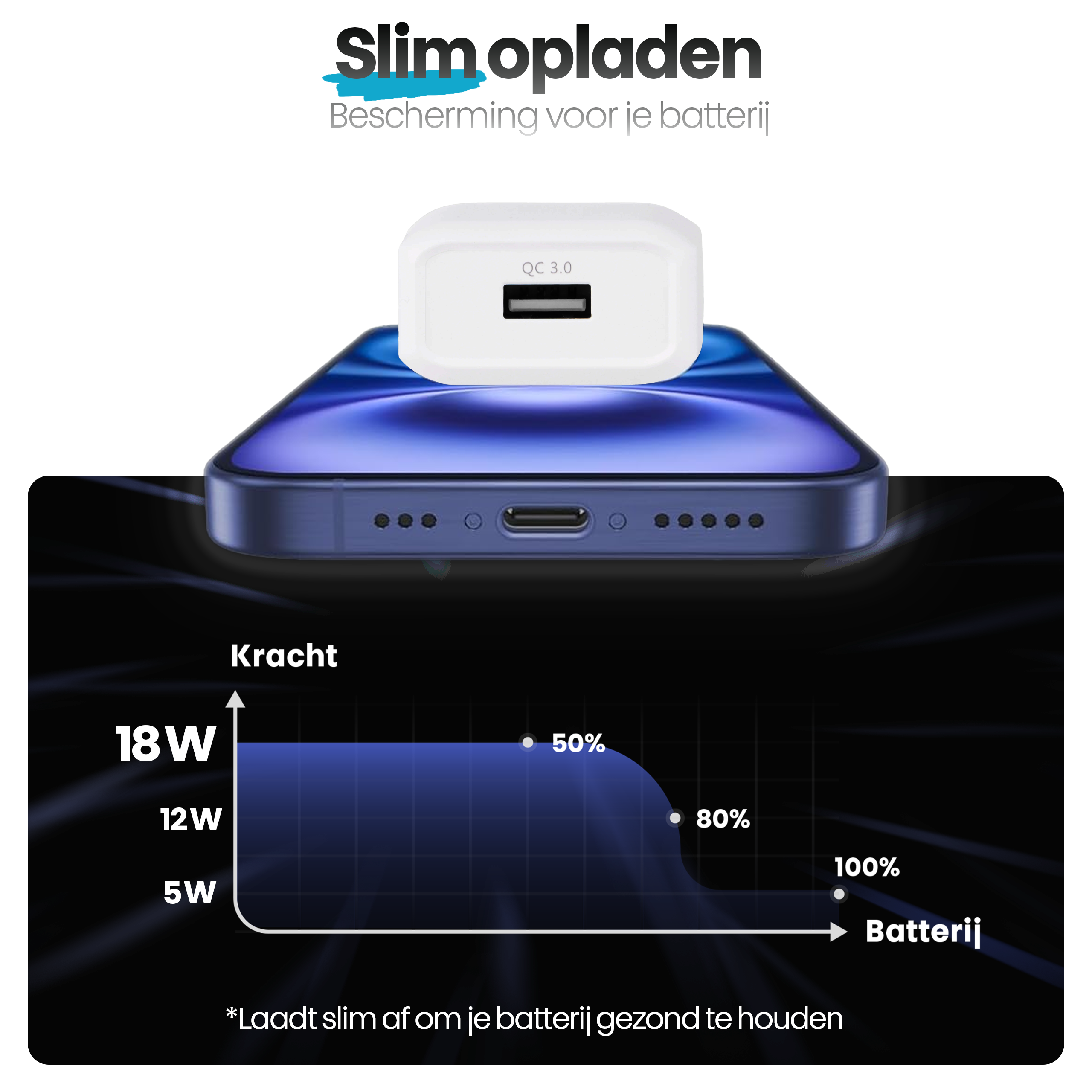 Image shows a phone charging with a white charger. A graph illustrates battery charge levels.