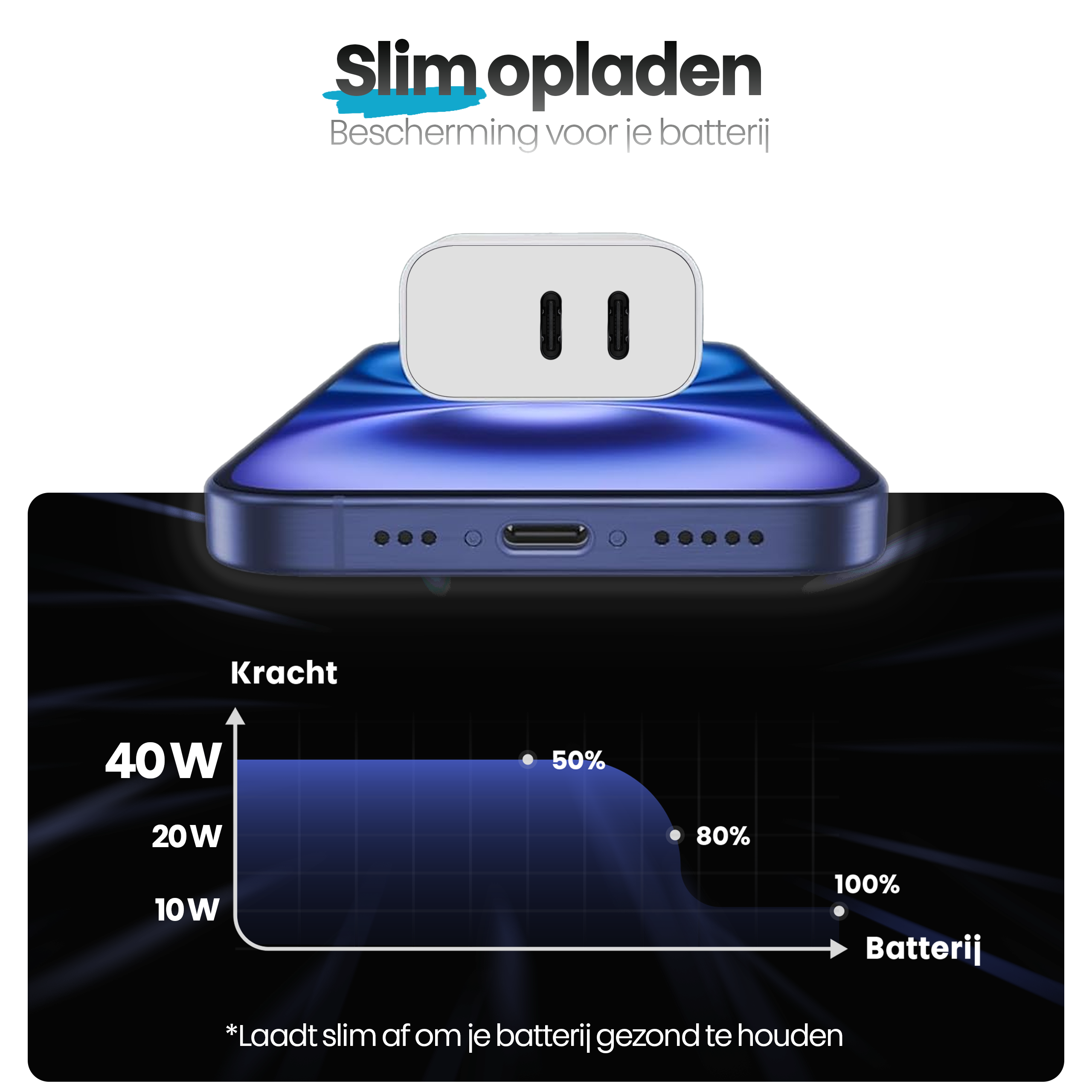 Image shows a phone charging and a power level indicator. Text says 'Slim opladen' and 'Bescherming voor je batterij'.