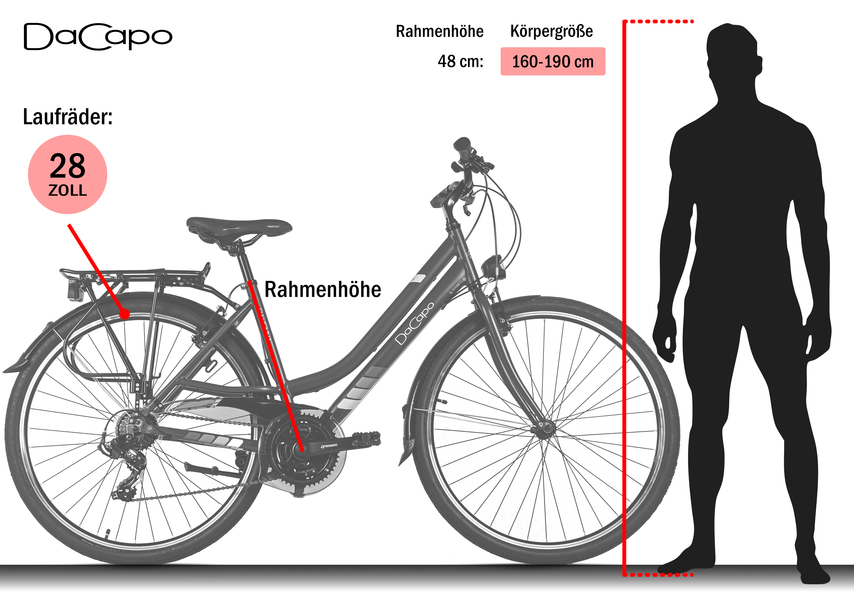 Ein Fahrrad mit schwarzem Rahmen und einer roten Linie, die die Körpergröße angibt. Text: DaCapo, 28 Zoll, Rahmenhöhe, Körpergröße 160-190 cm.