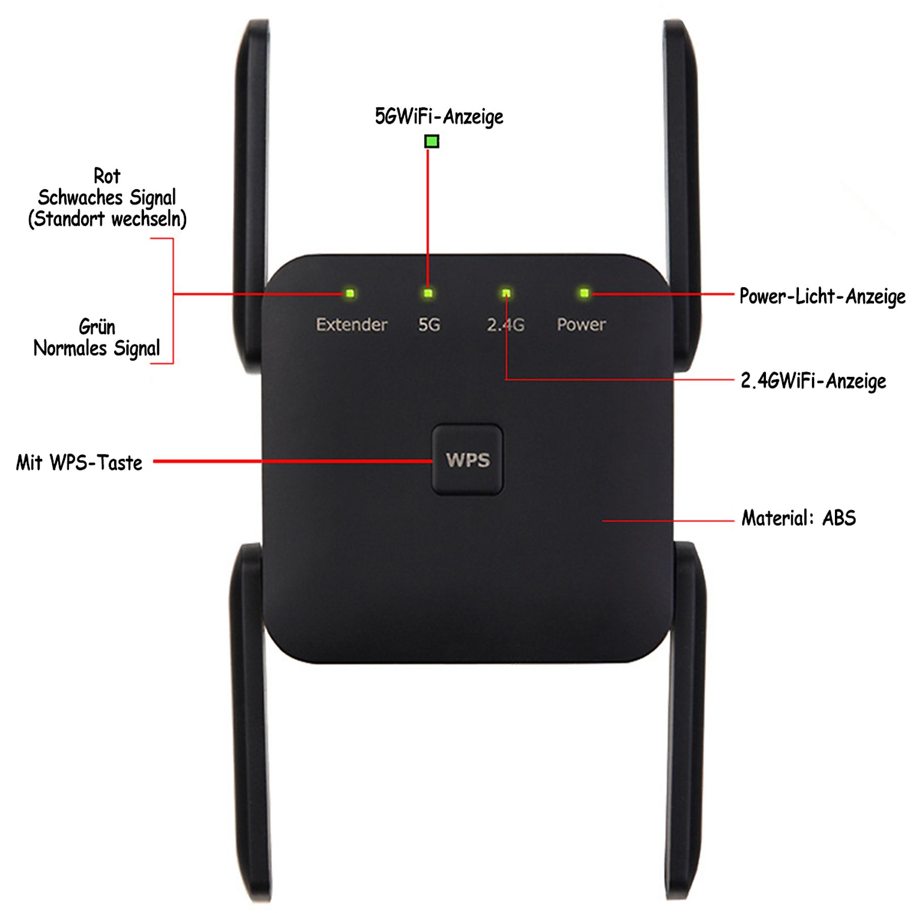 Ein schwarzer WLAN-Extender mit Antennen, WPS-Taste und Kontrollleuchten für Strom, 5G und 2,4G. Zeigt den Signalstatus.