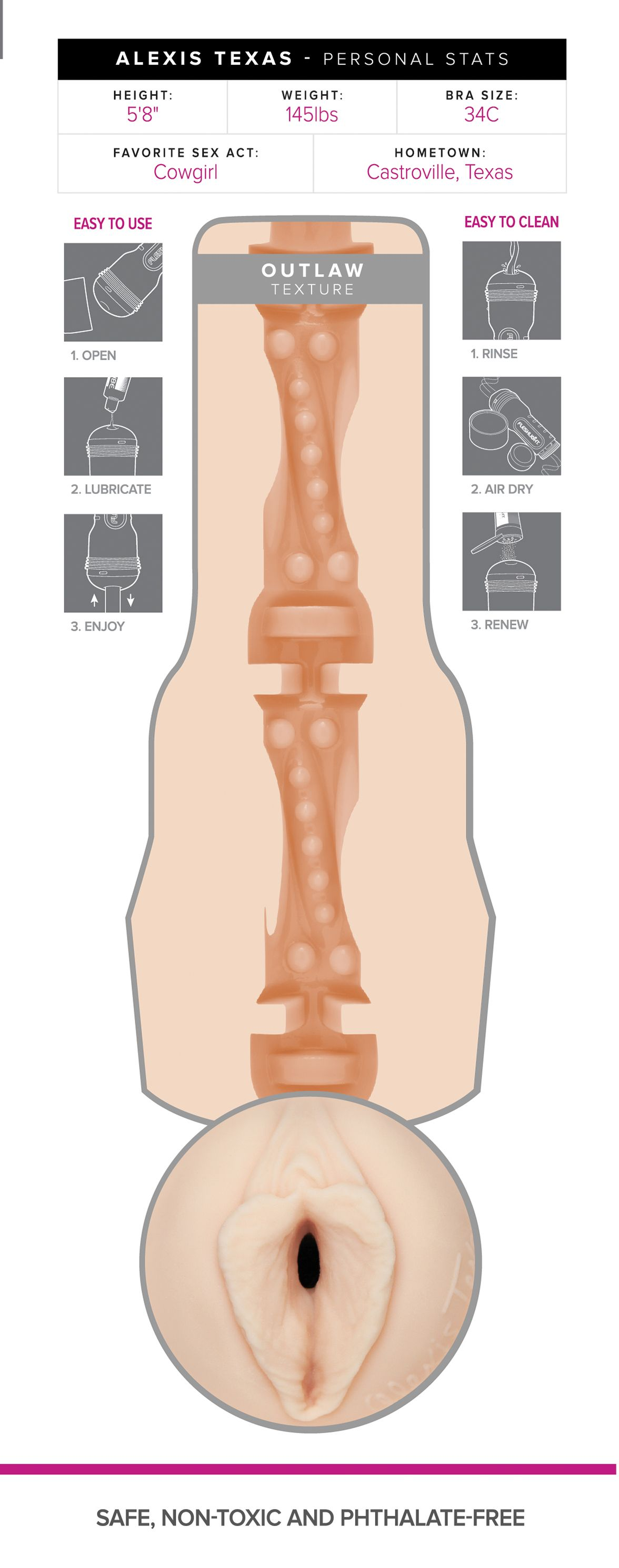 Diagramm eines Fleshlight. Merkmale: Anweisungen, persönliche Daten und der Text 'Sicher, ungiftig und phthalatfrei'.