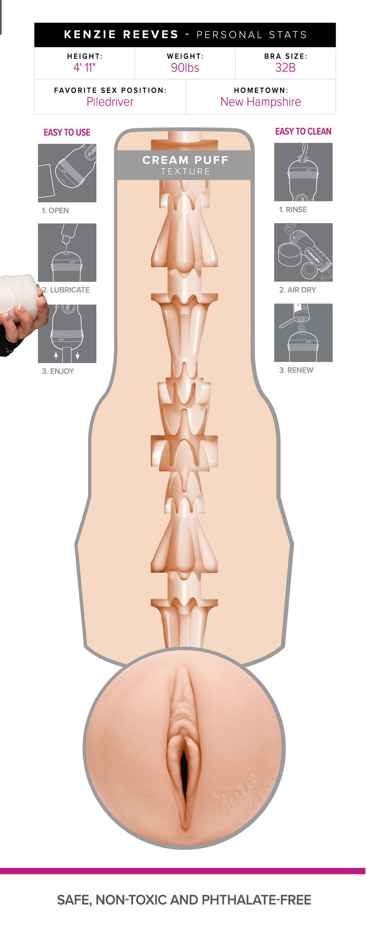 Diagramm eines Fleshlights mit Anweisungen: öffnen, schmieren, genießen. Außerdem spülen, lufttrocknen, erneuern.
