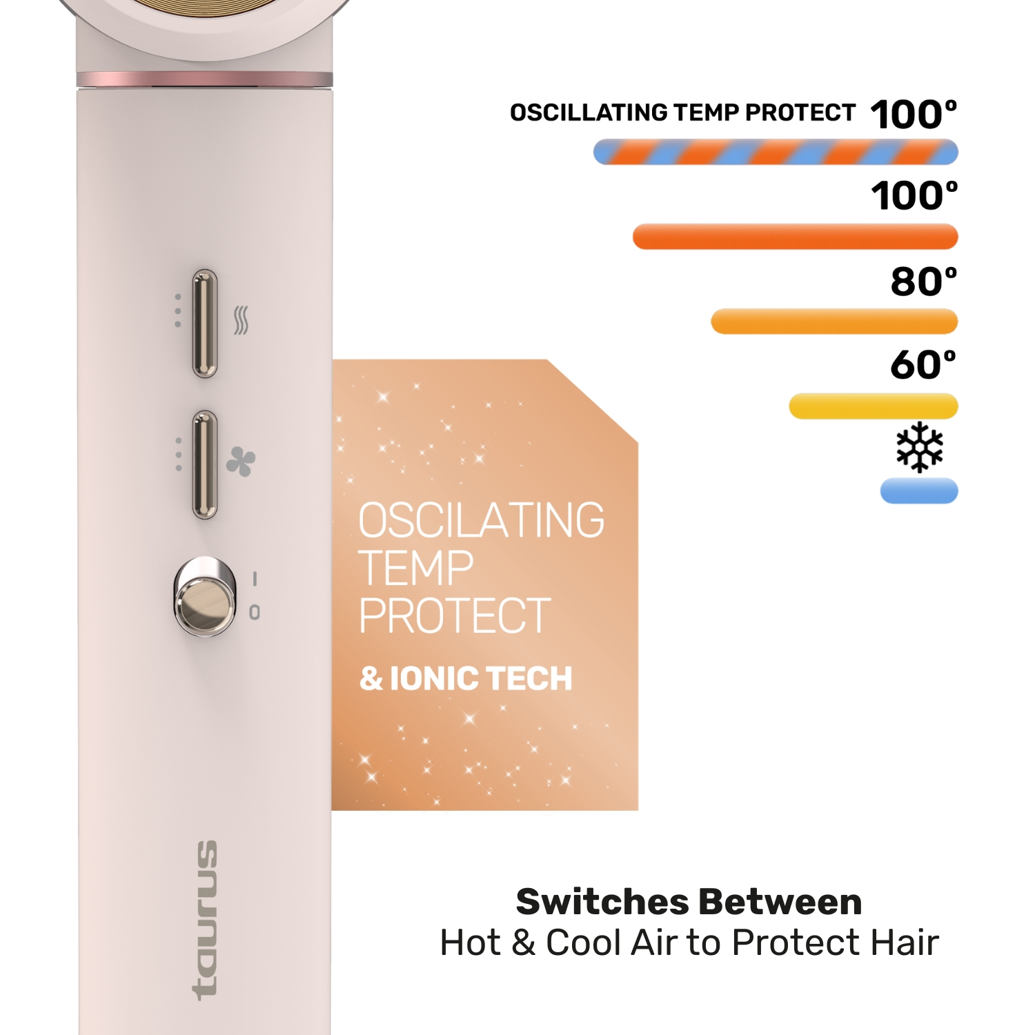 Strumento per lo styling dei capelli con impostazioni di temperatura. I testi dicono 'oscillating temp protect' e 'ionic tech'. Passa tra aria calda e fredda.
