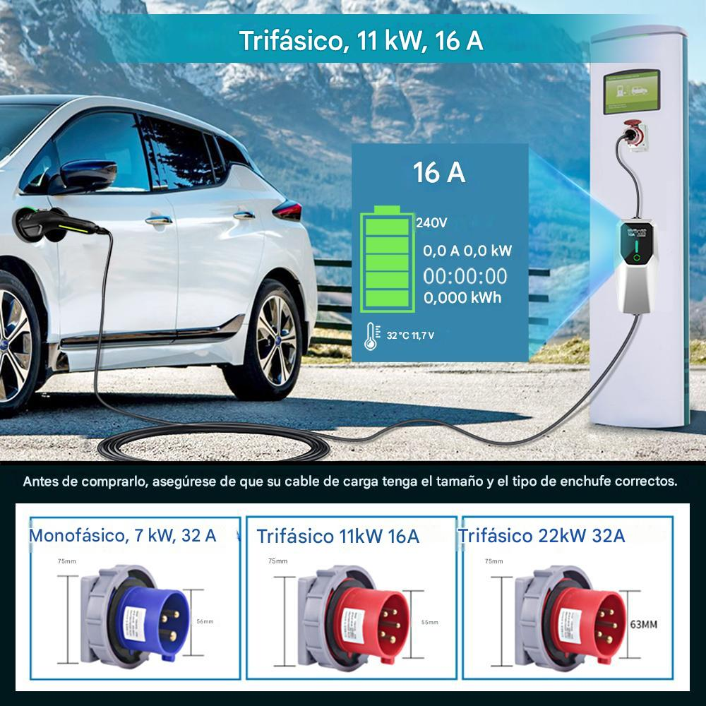 Coche eléctrico blanco cargando. La pantalla muestra información de carga. Conectores para diferentes tipos de carga abajo.