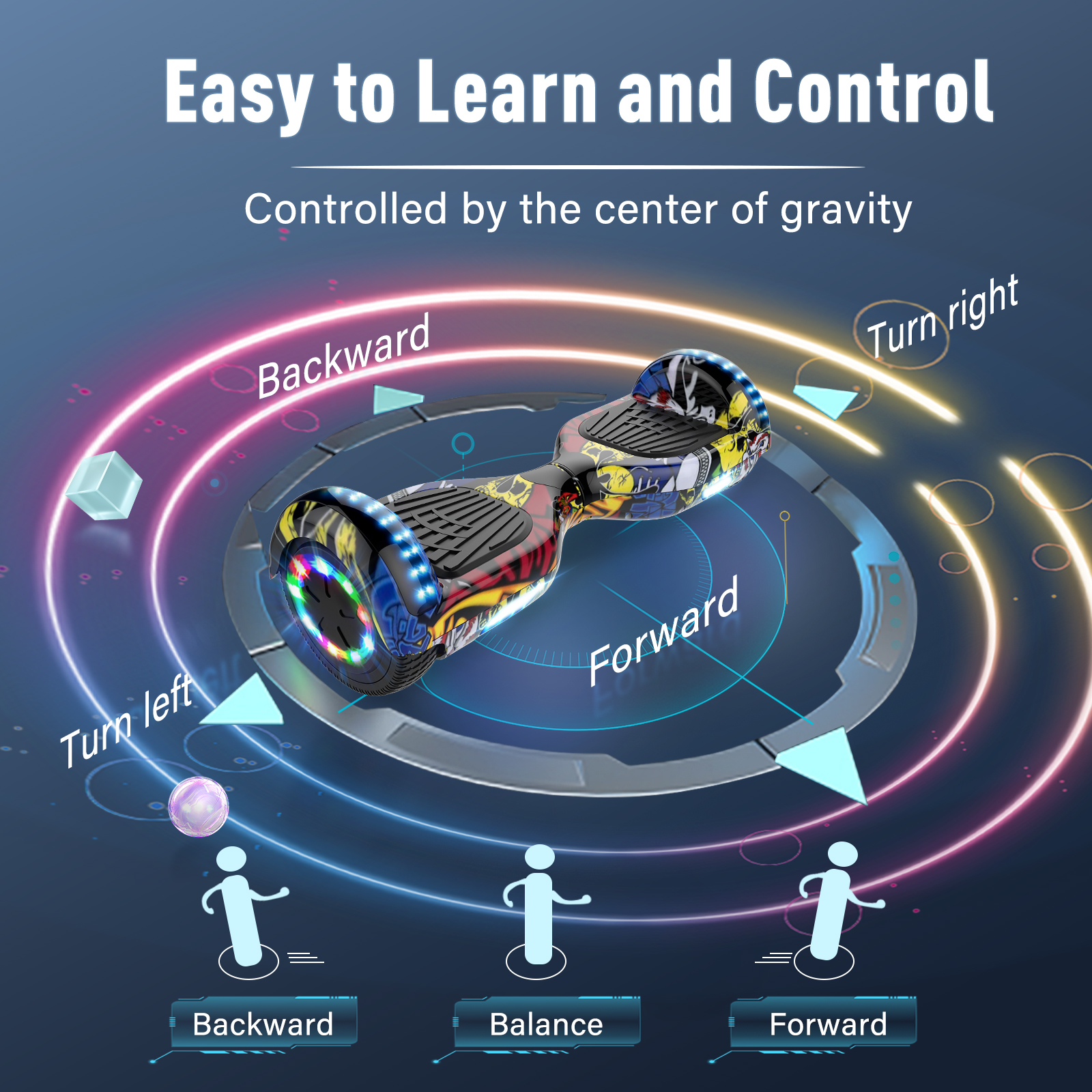 Un'illustrazione dell'hoverboard. Ha direzioni avanti, indietro, gira a sinistra/destra. Il testo recita, facile da imparare, controllato dal centro di gravità.